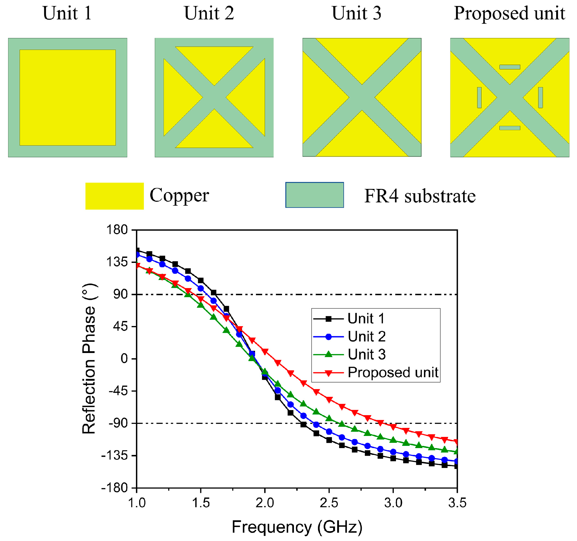 A Wideband Low-Profile Dual-Polarized Antenna Based on a Metasurface
