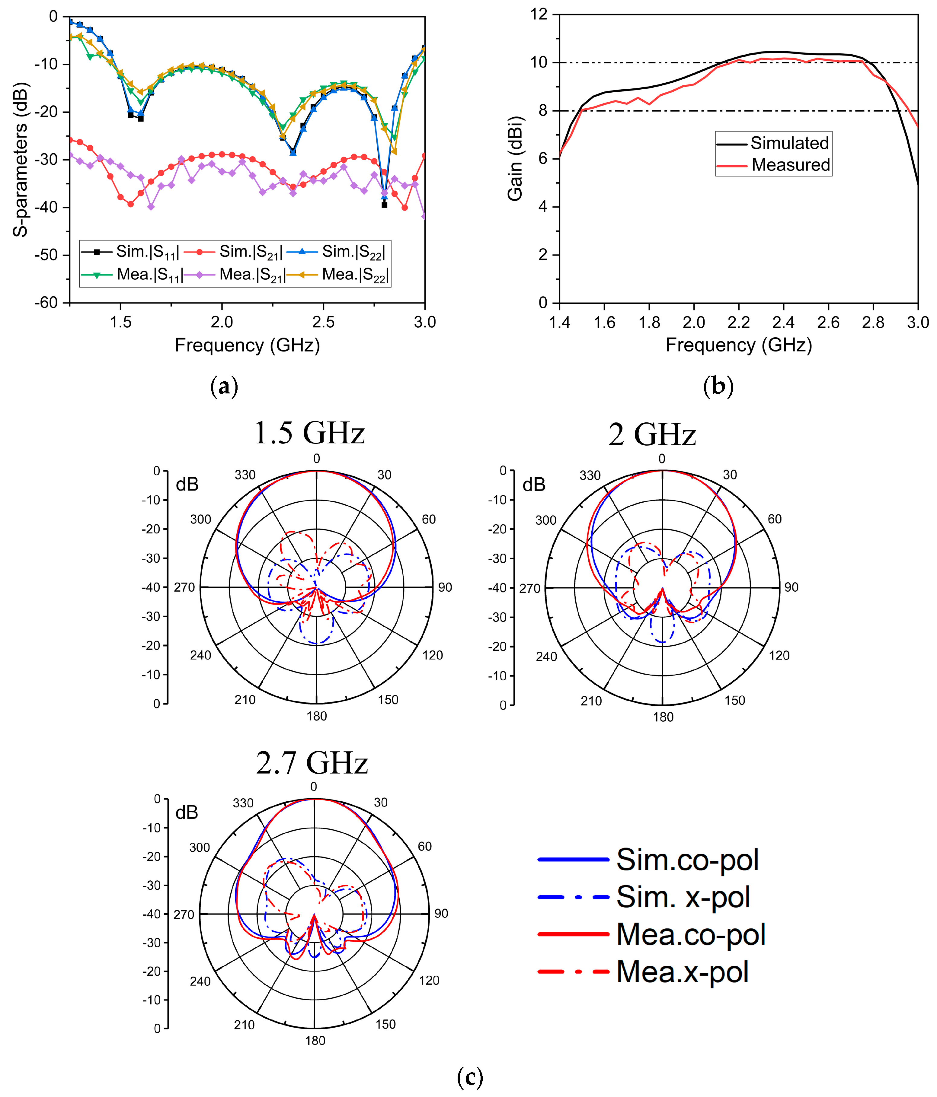 A Wideband Low-Profile Dual-Polarized Antenna Based on a Metasurface