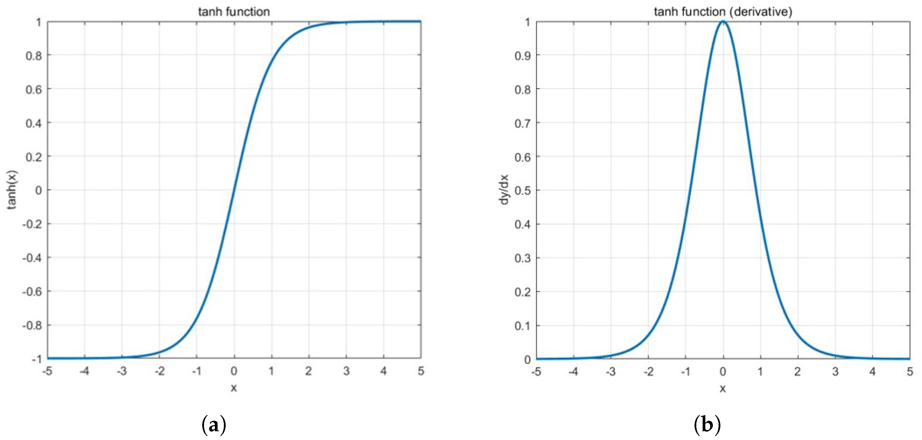Electronics 12 04740 g005