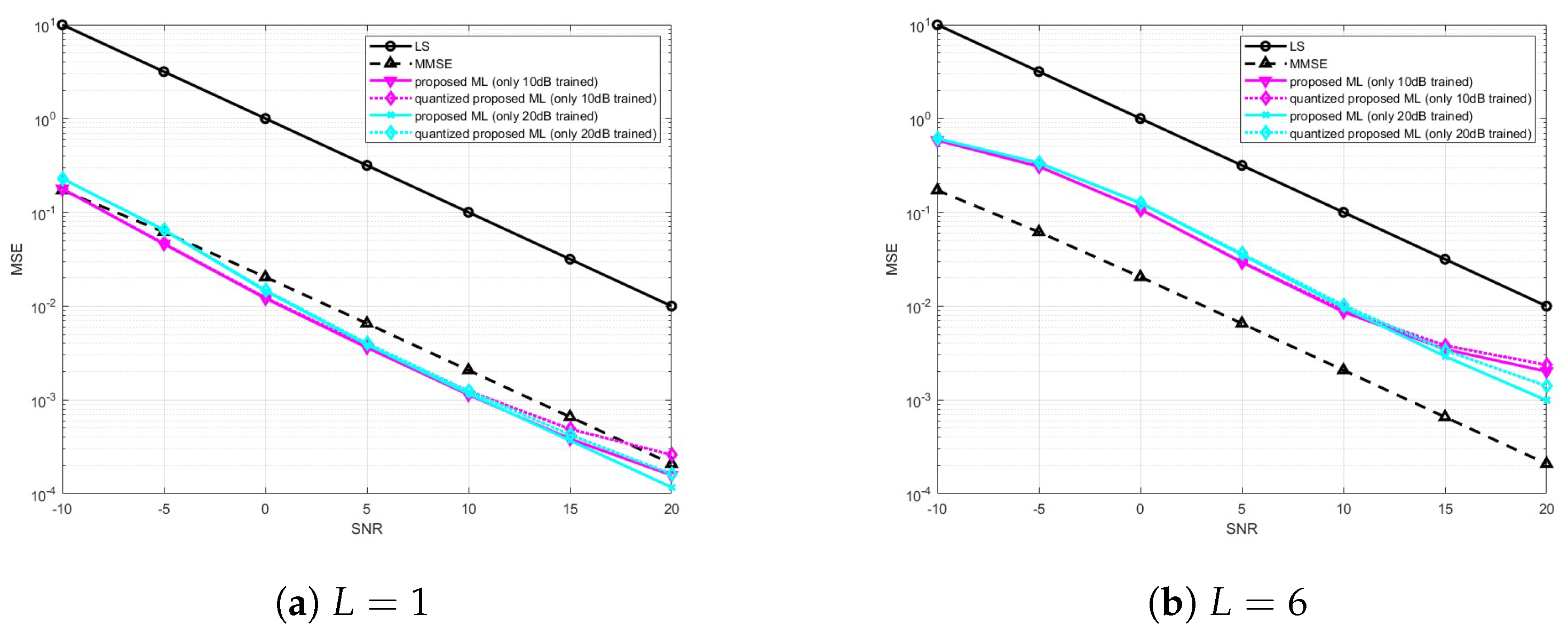 Electronics 12 04740 g010