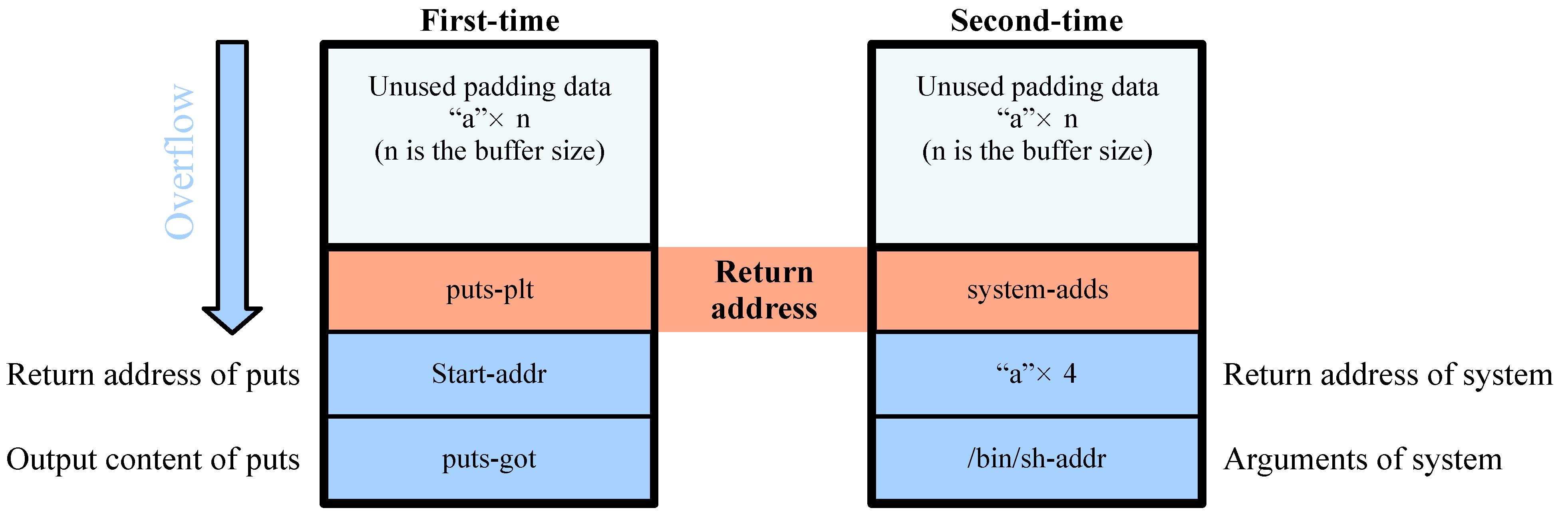 Electronics 12 04741 g002