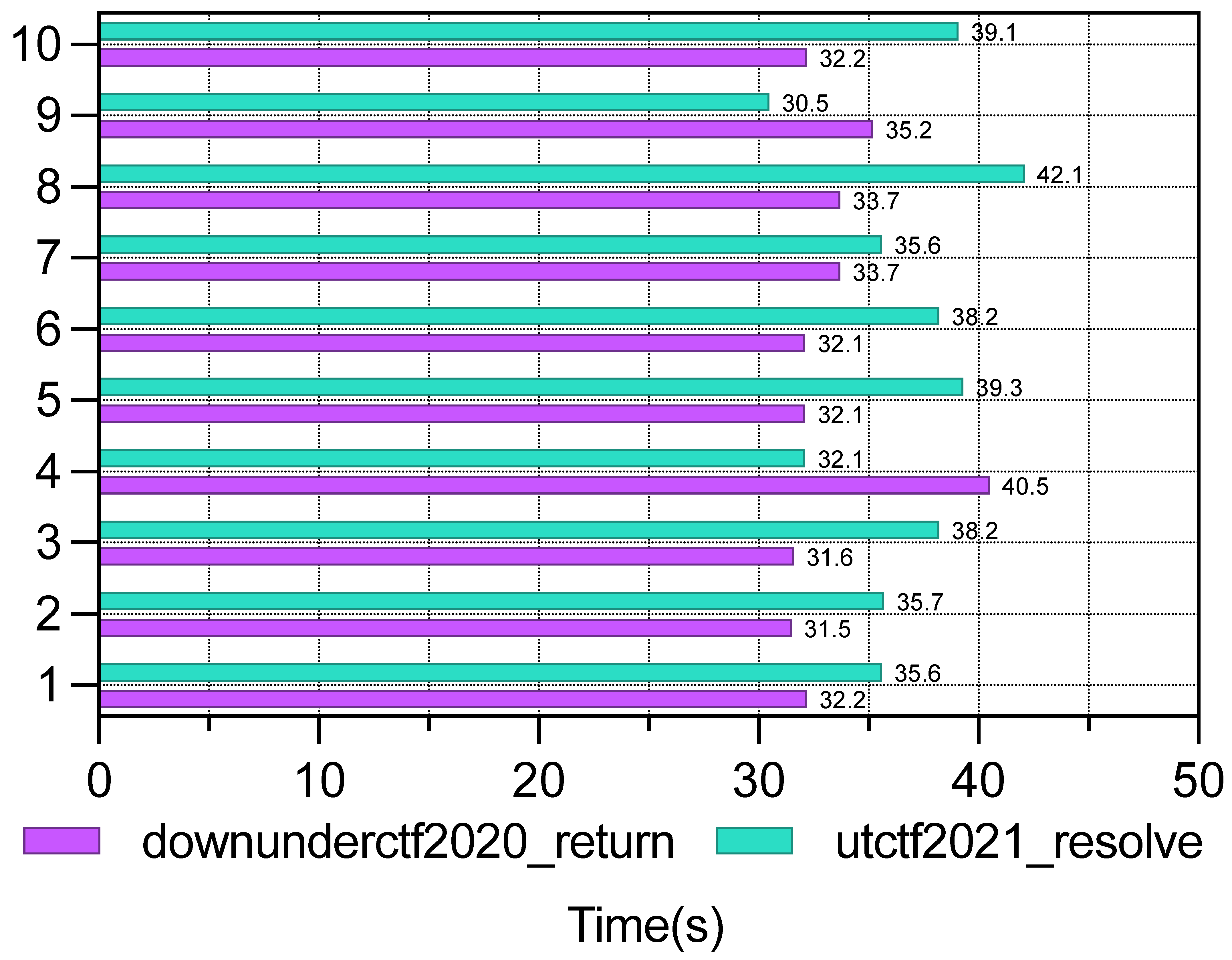 Electronics 12 04741 g007