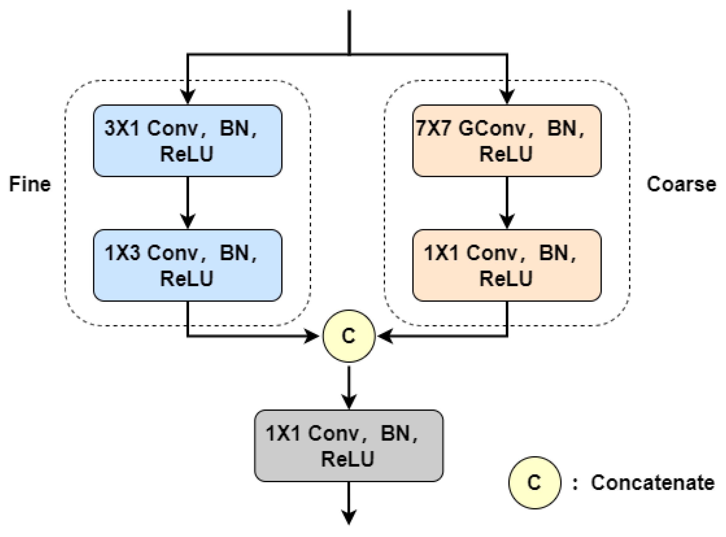 Electronics 12 04743 g002