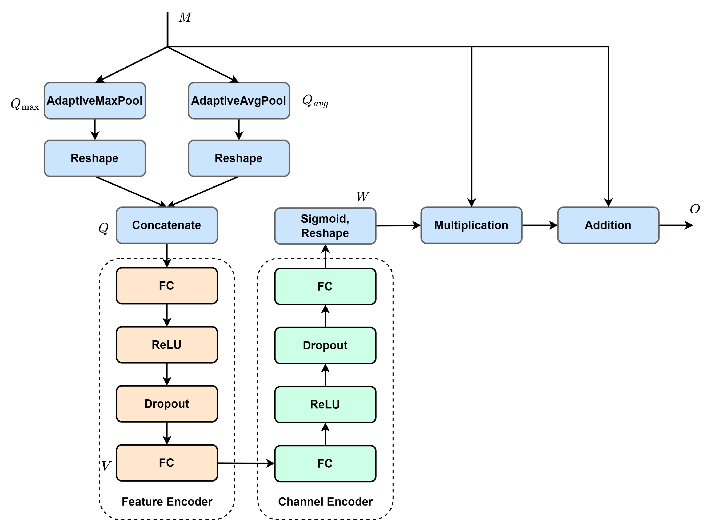 Electronics 12 04743 g004