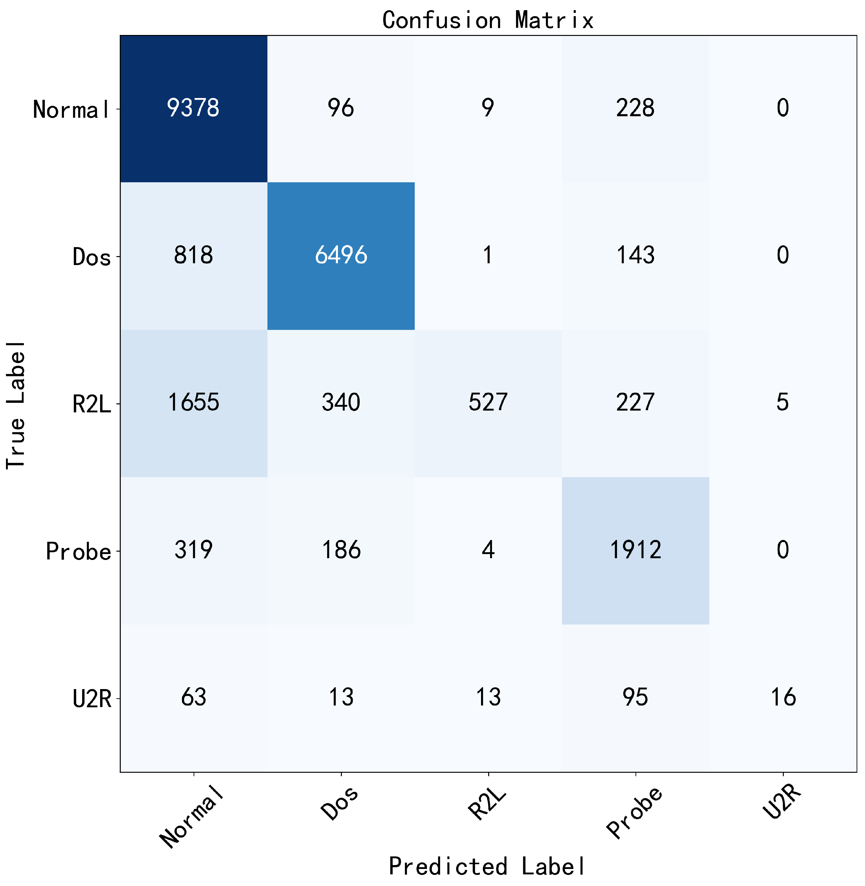 Electronics 12 04745 g005