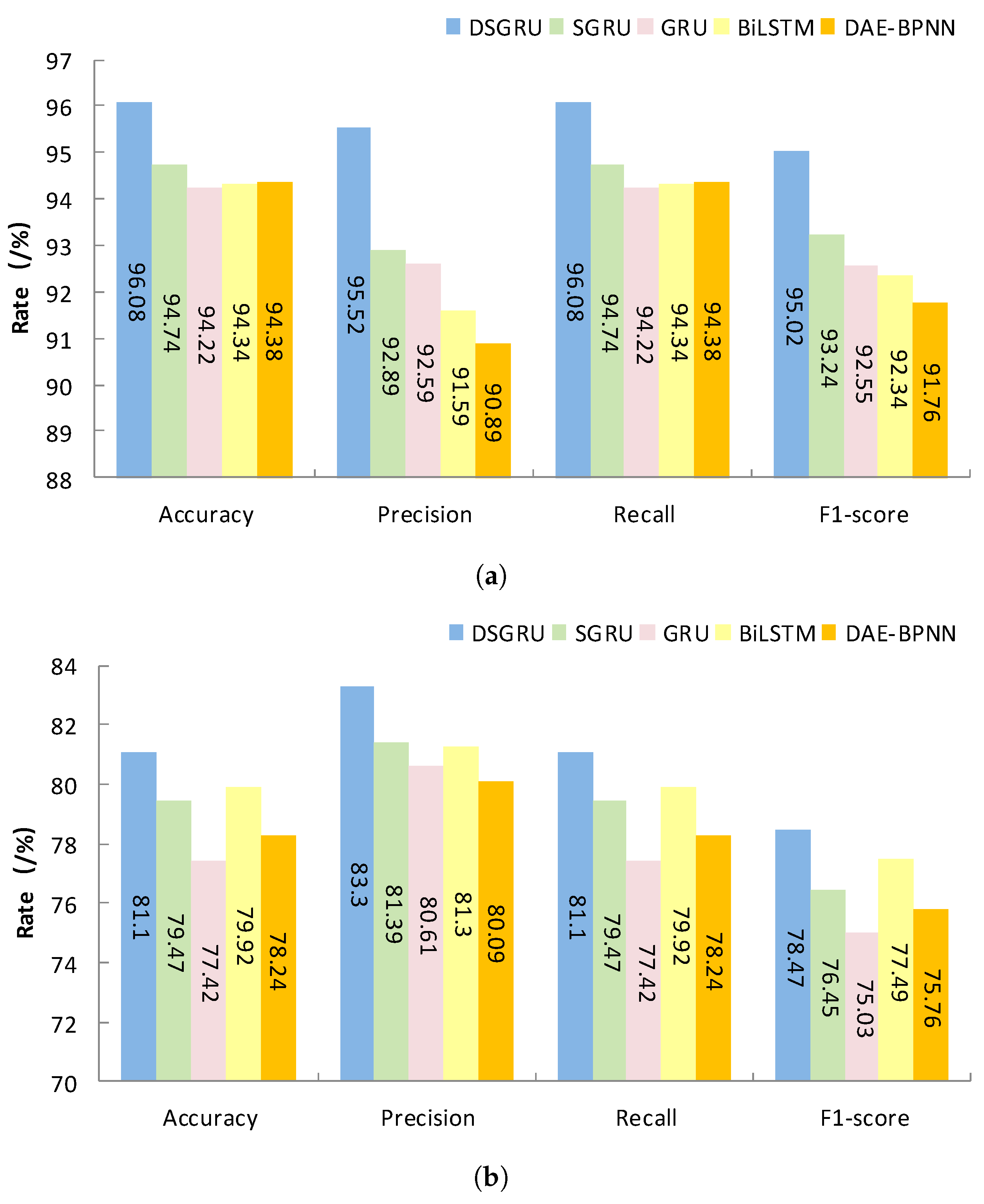 Electronics 12 04745 g007