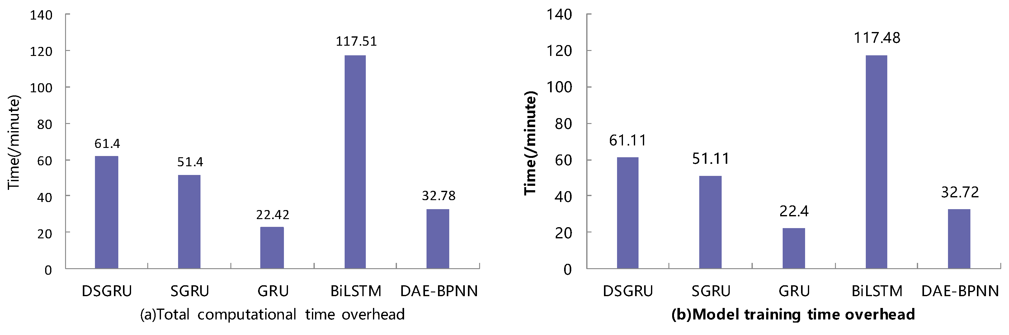 Electronics 12 04745 g008