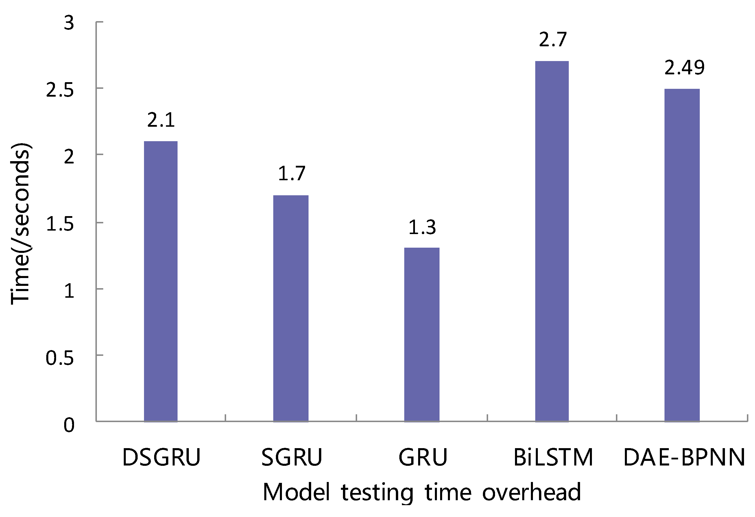 Electronics 12 04745 g009