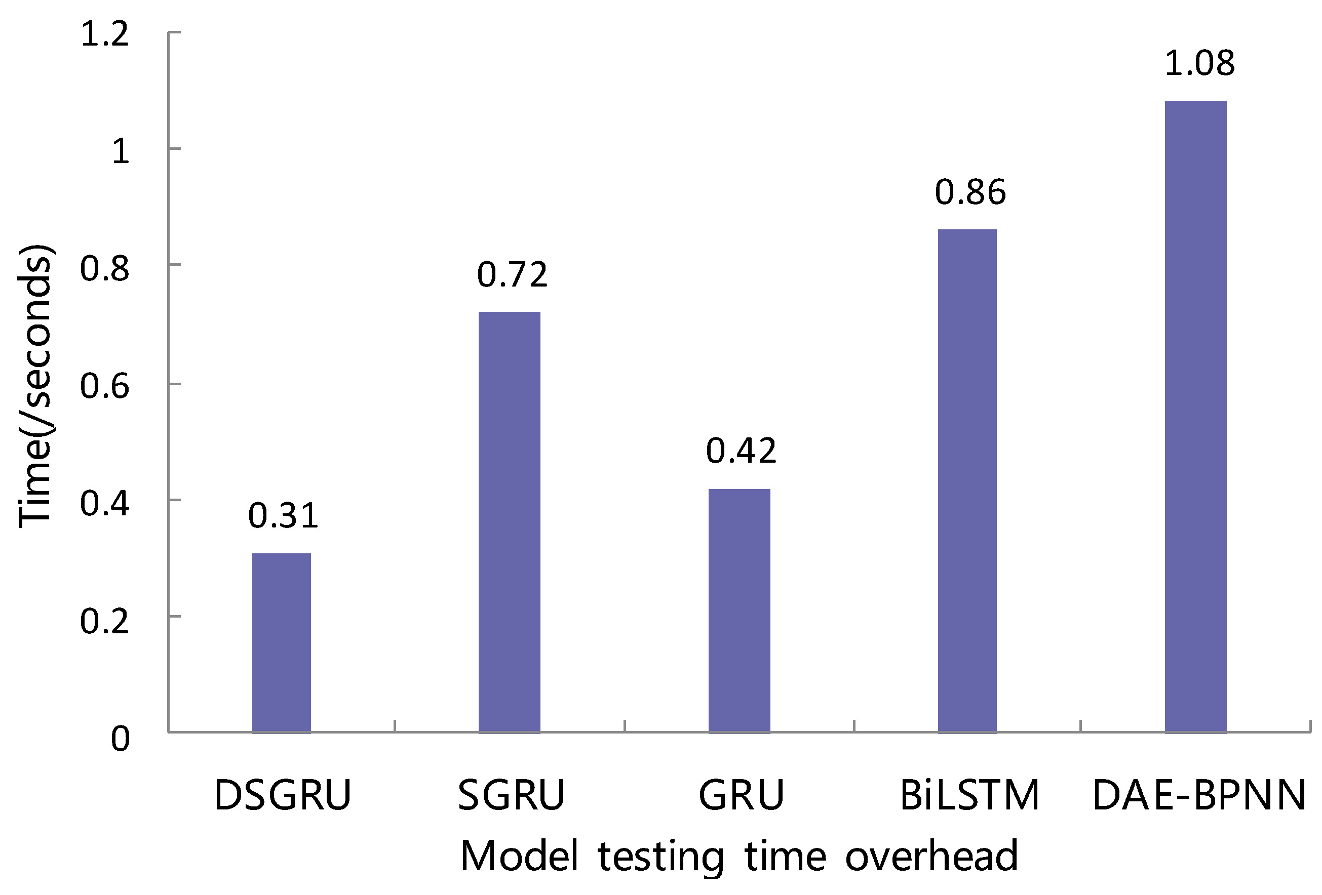 Electronics 12 04745 g011