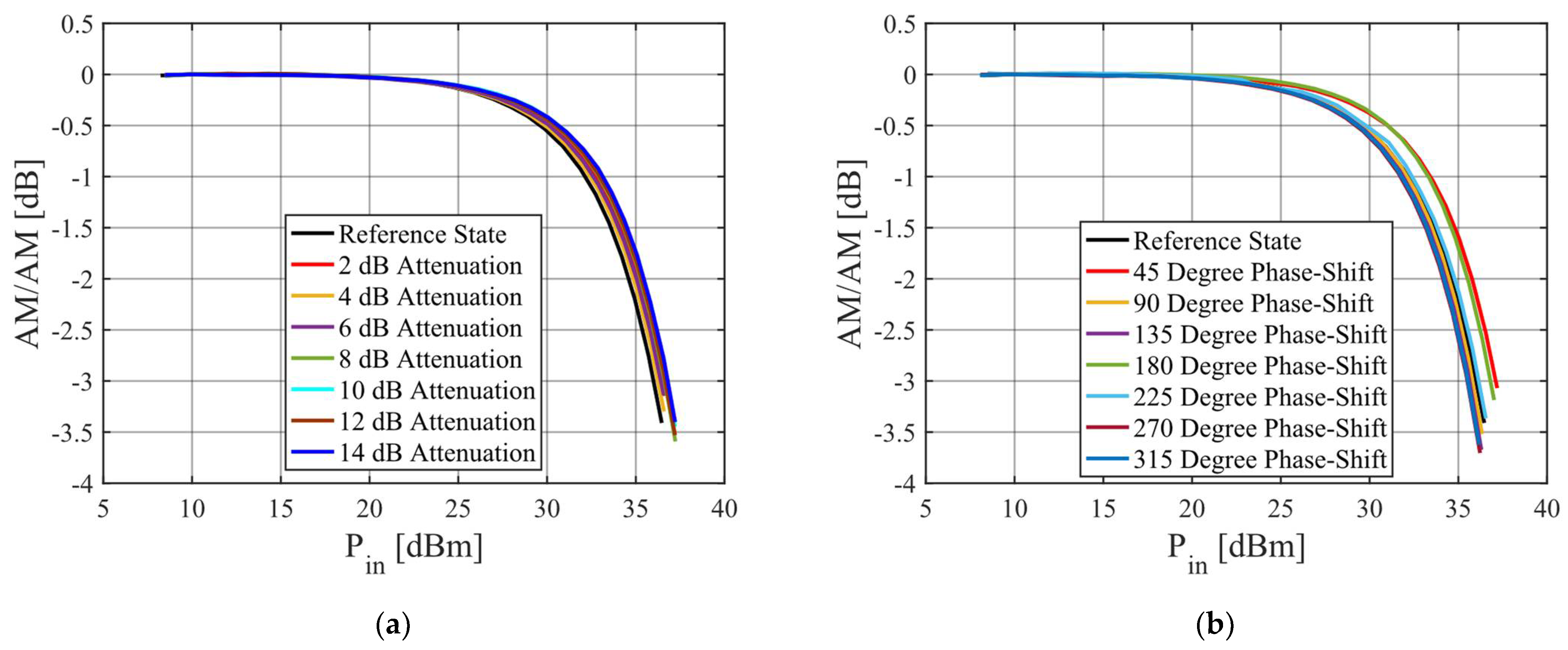 Electronics 12 04746 g006