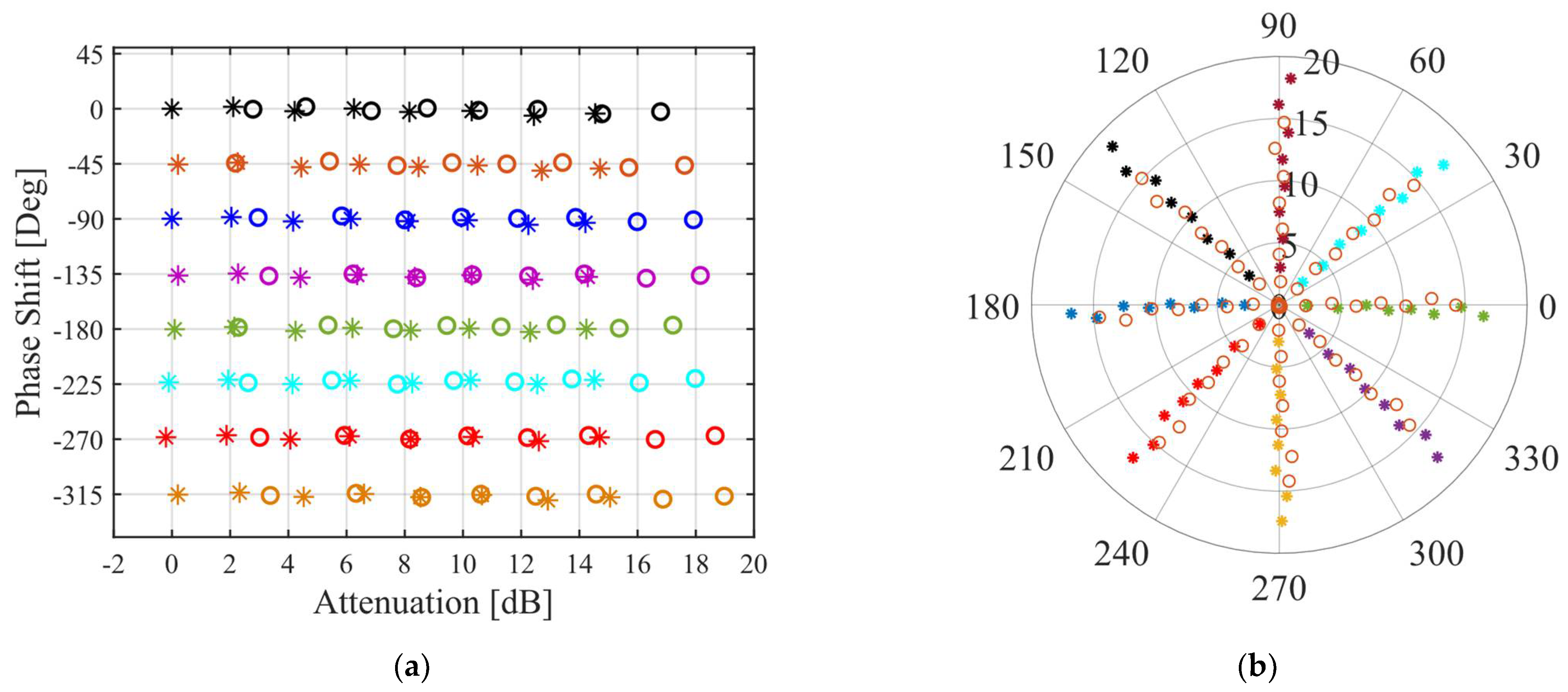 Electronics 12 04746 g008