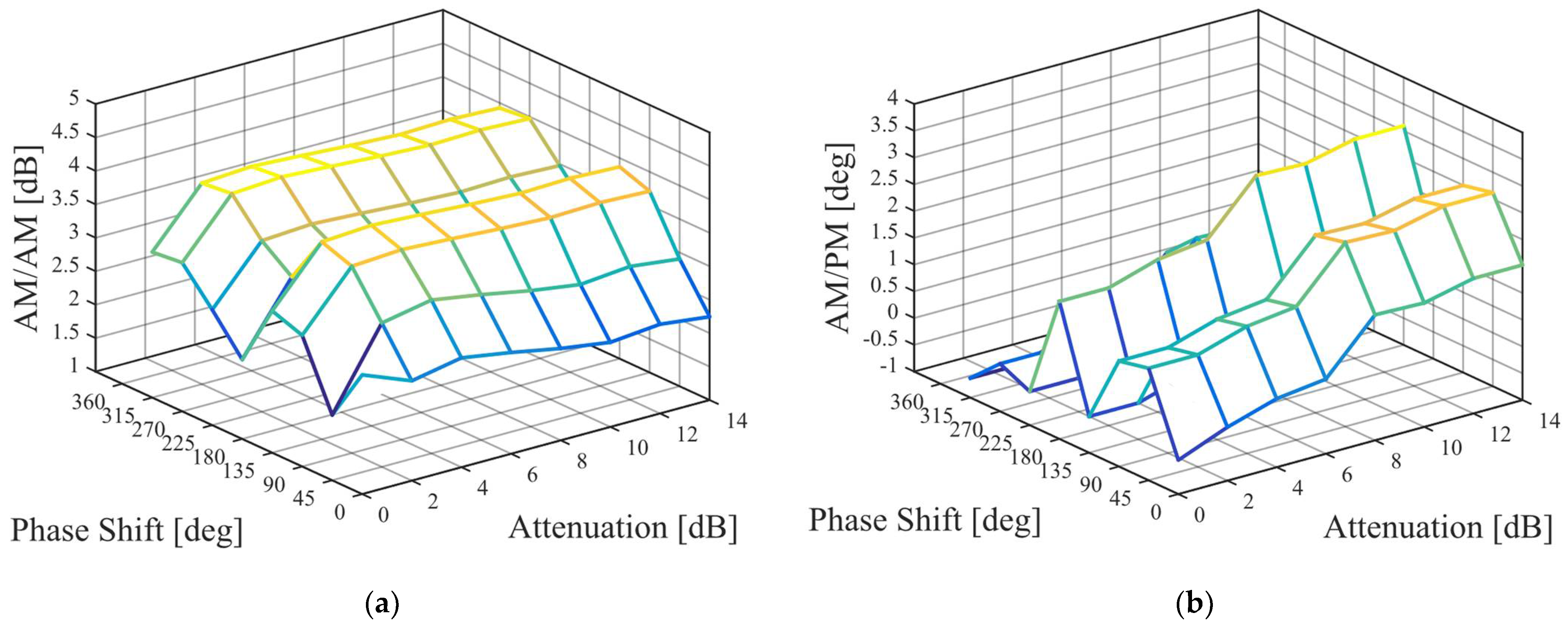 Electronics 12 04746 g009