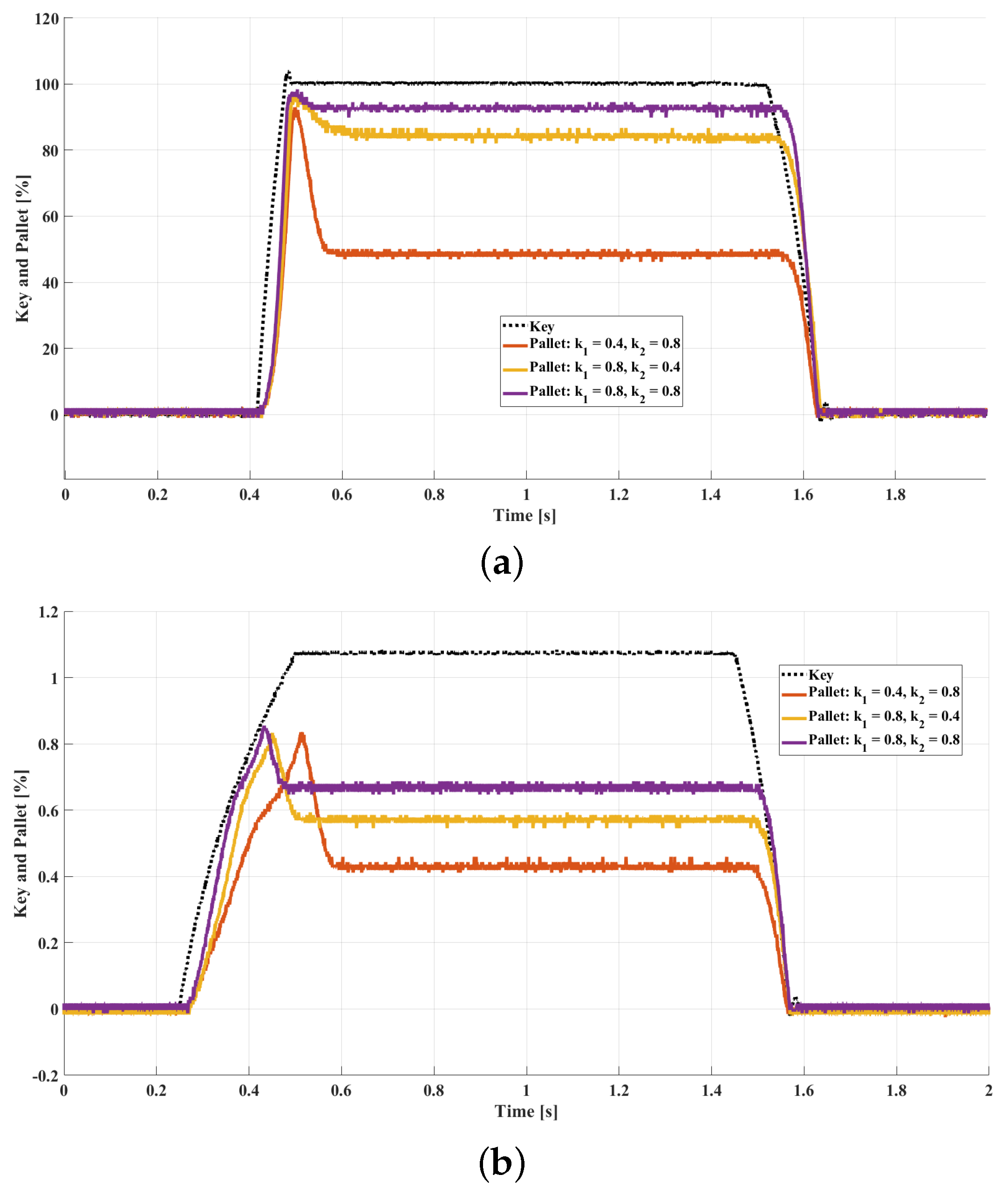 Electronics 12 04754 g010
