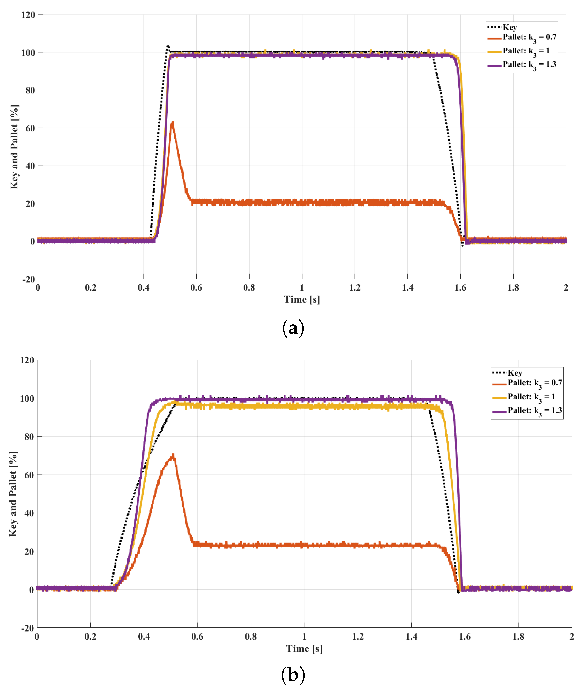 Electronics 12 04754 g011
