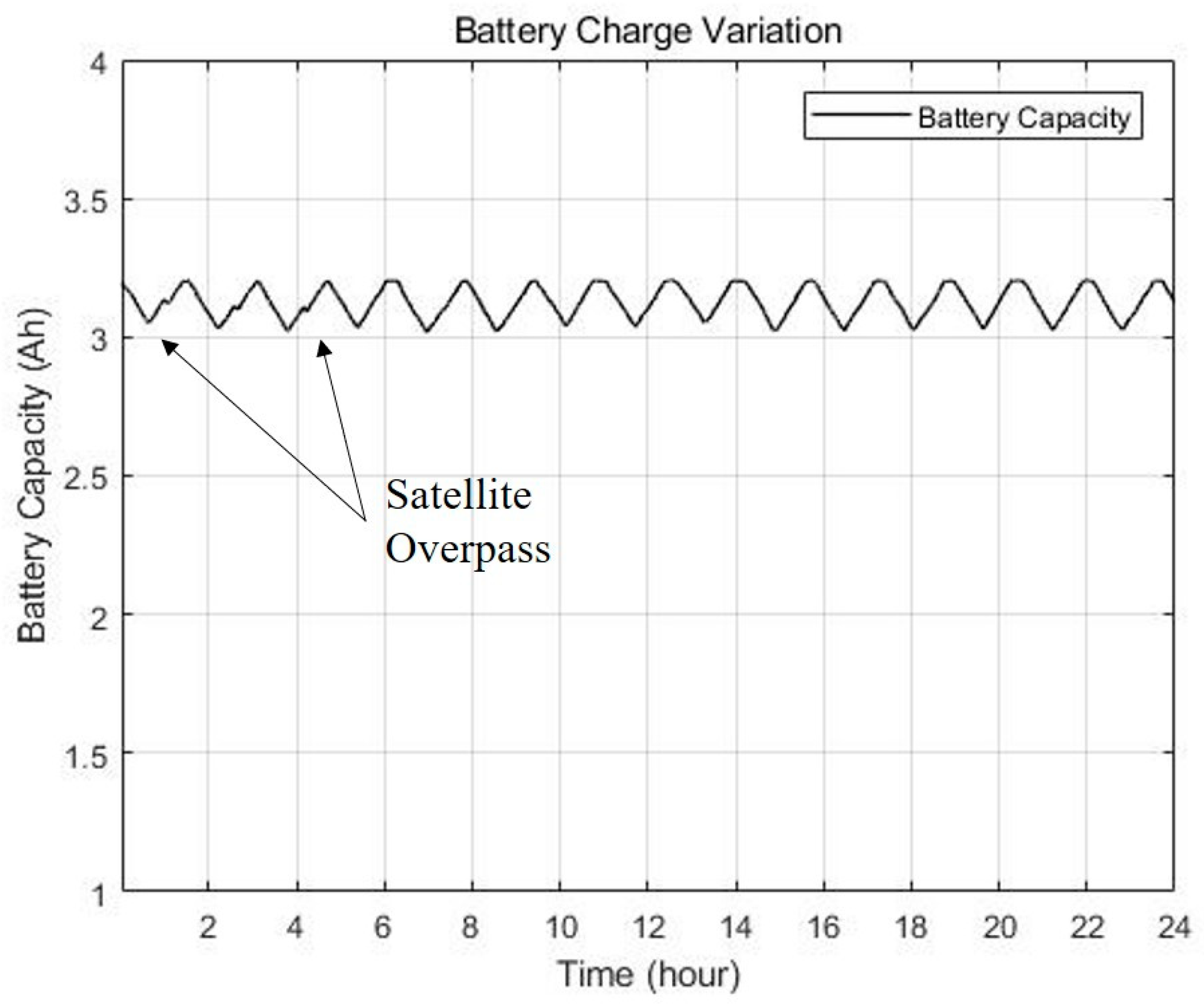Electronics 12 04761 g006