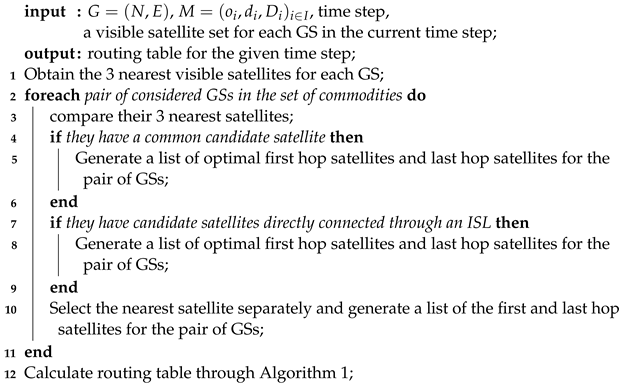 Electronics 12 04762 i004