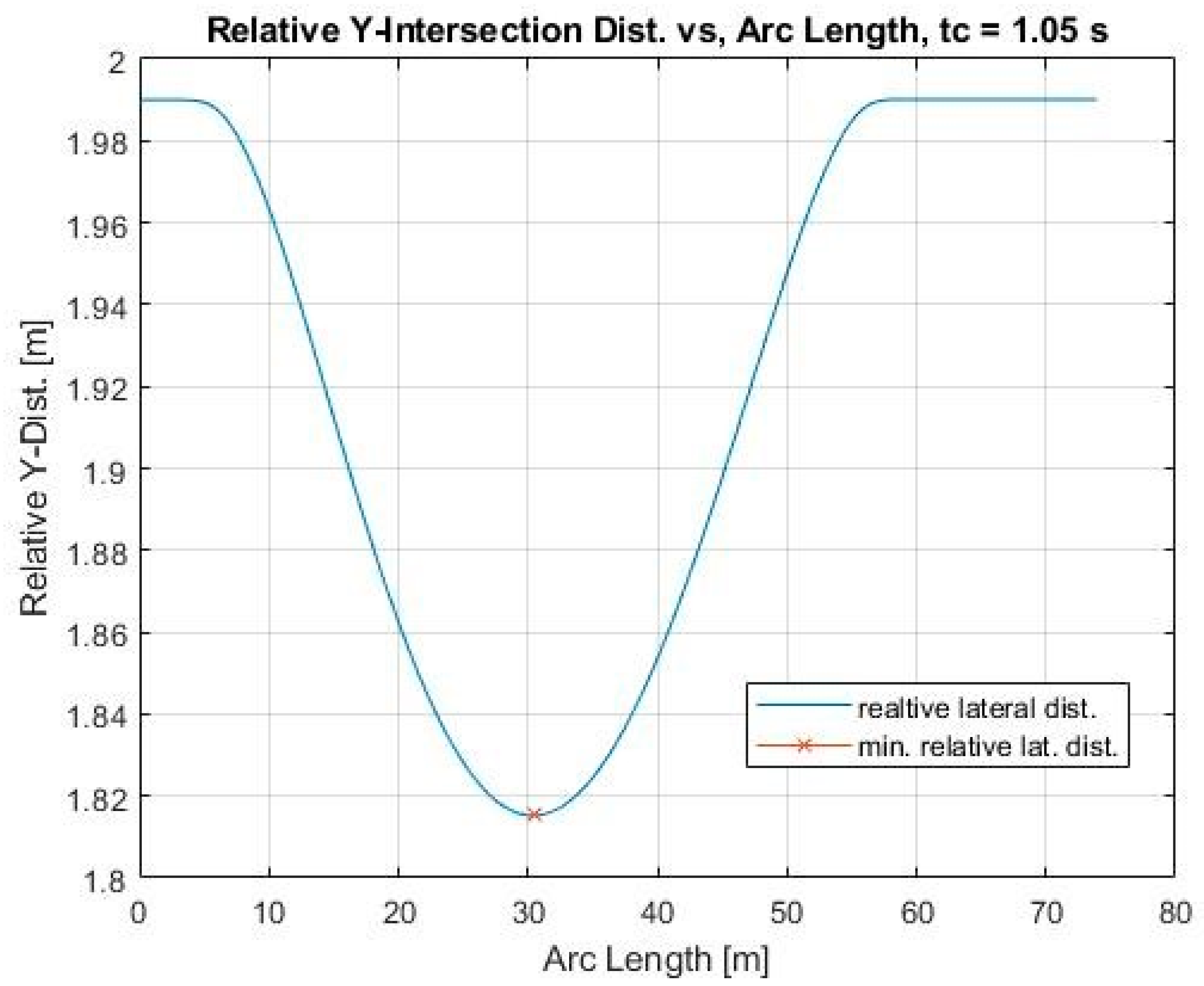 Electronics 12 04765 g011
