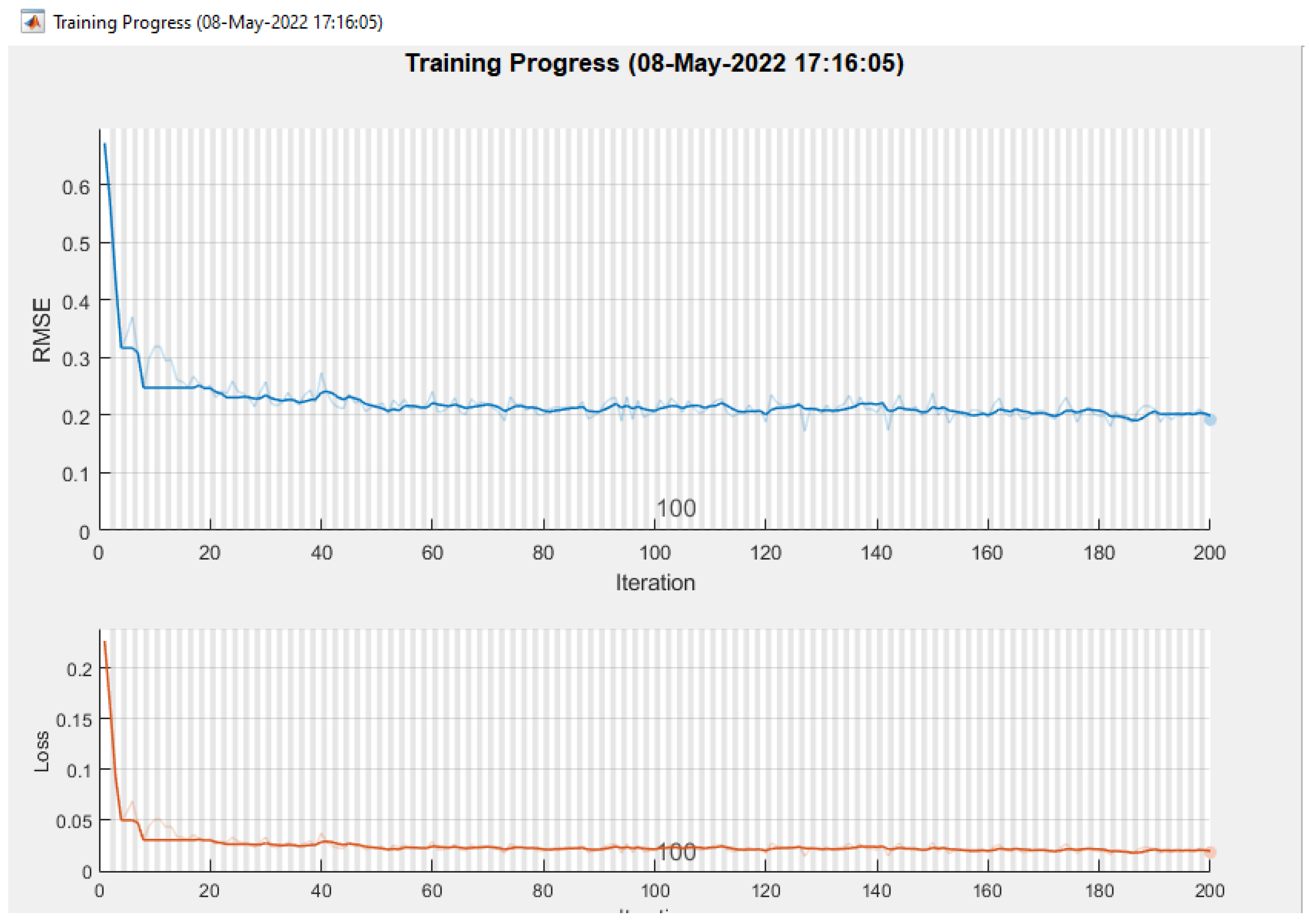 Electronics 12 04766 g005