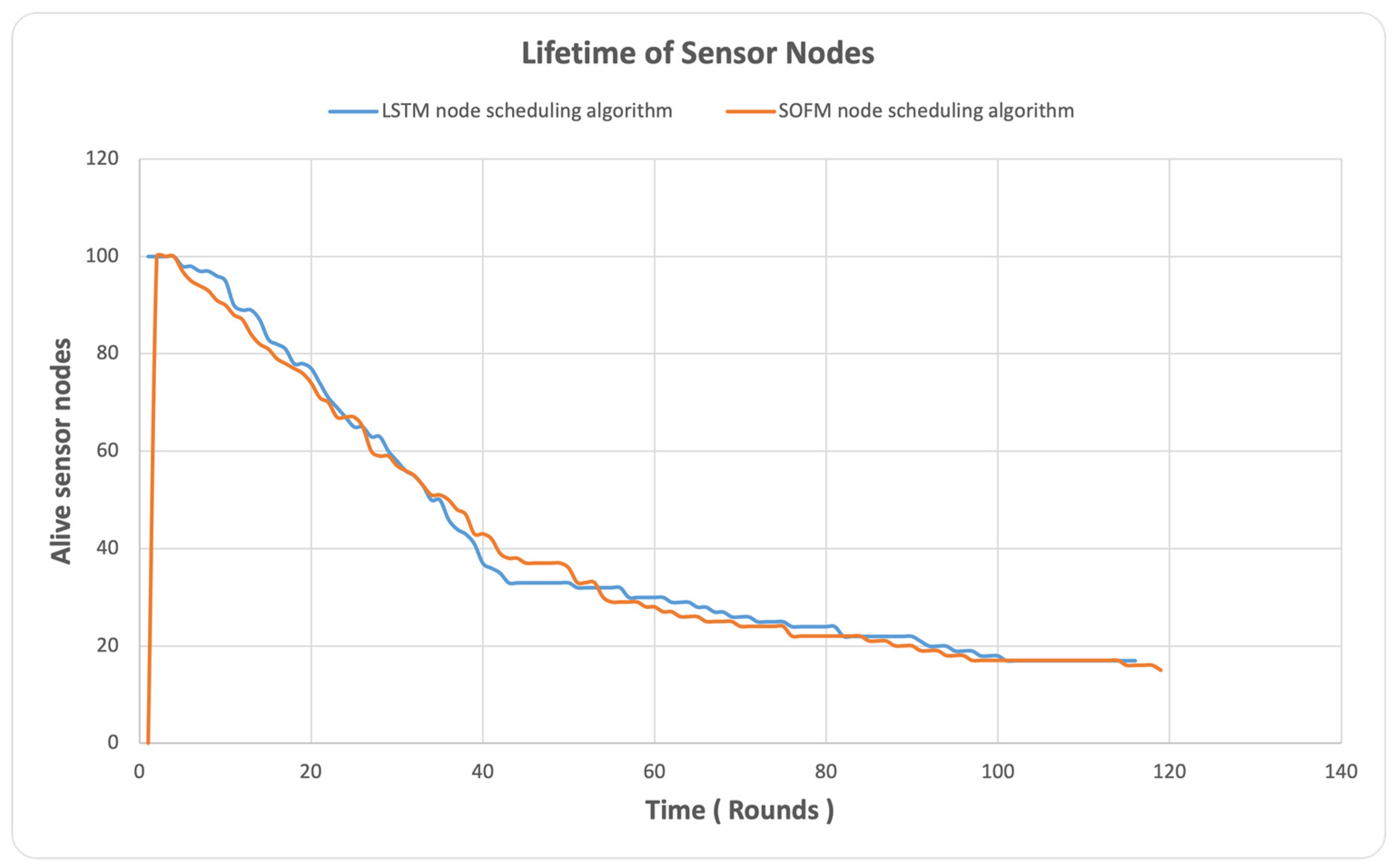 Electronics 12 04766 g007