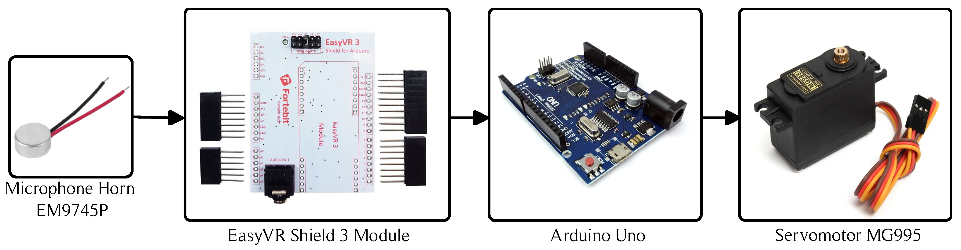 Electronics 12 04770 g004