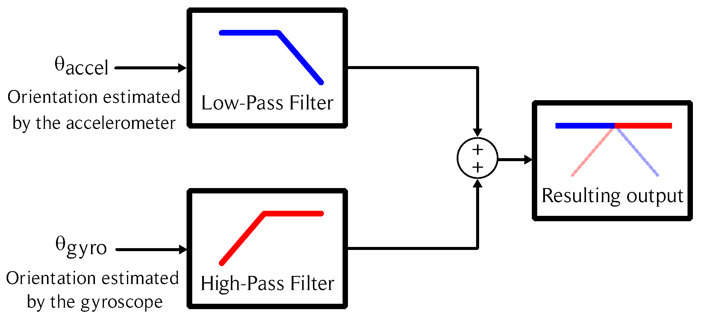 Electronics 12 04770 g005