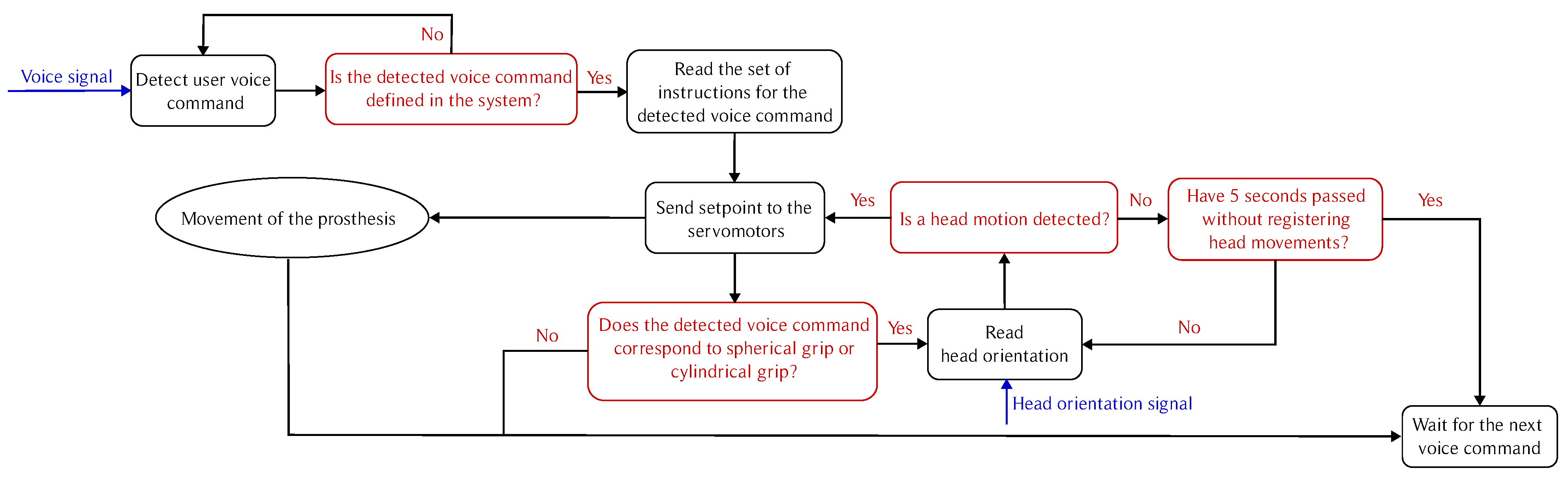 Electronics 12 04770 g006