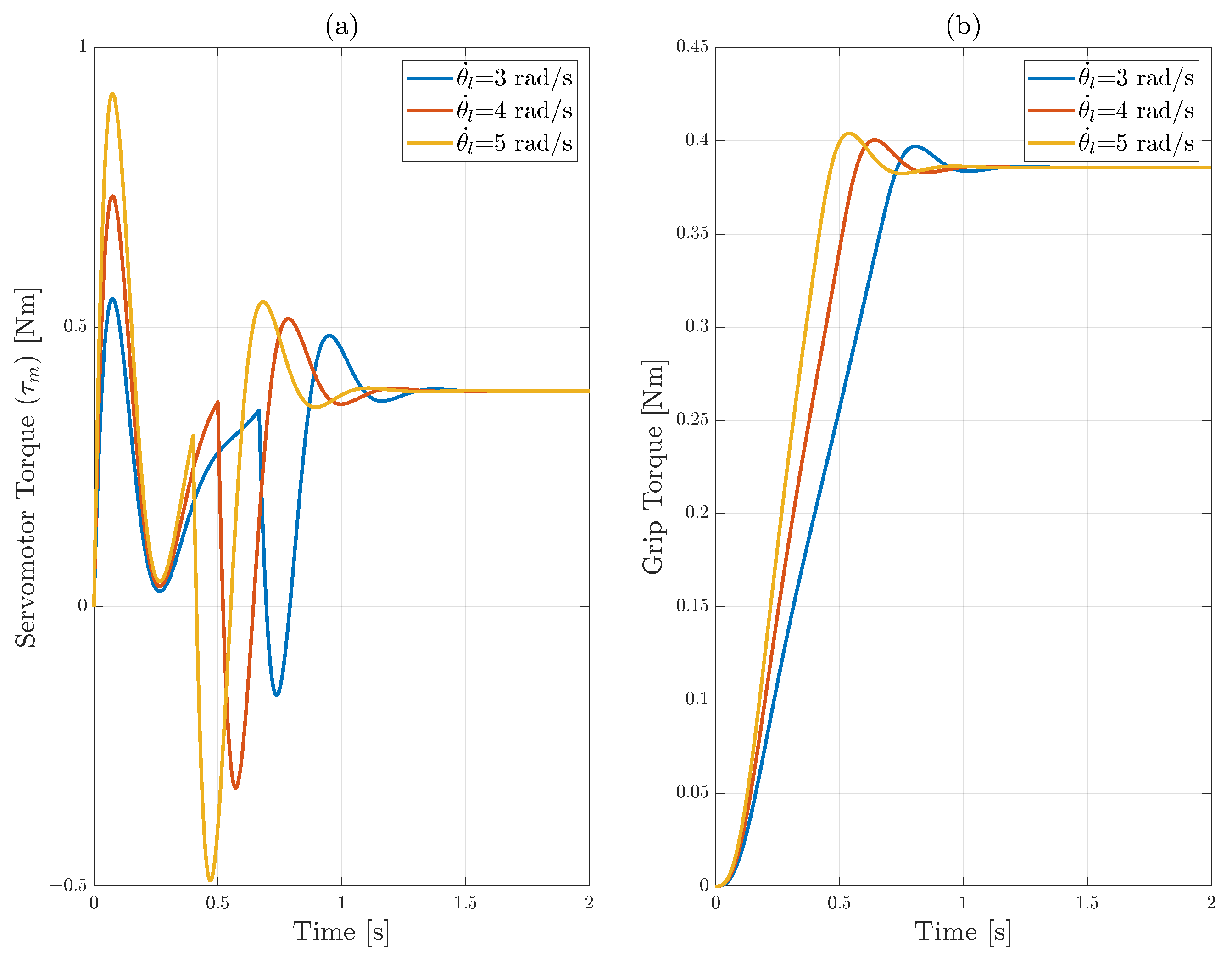 Electronics 12 04770 g012