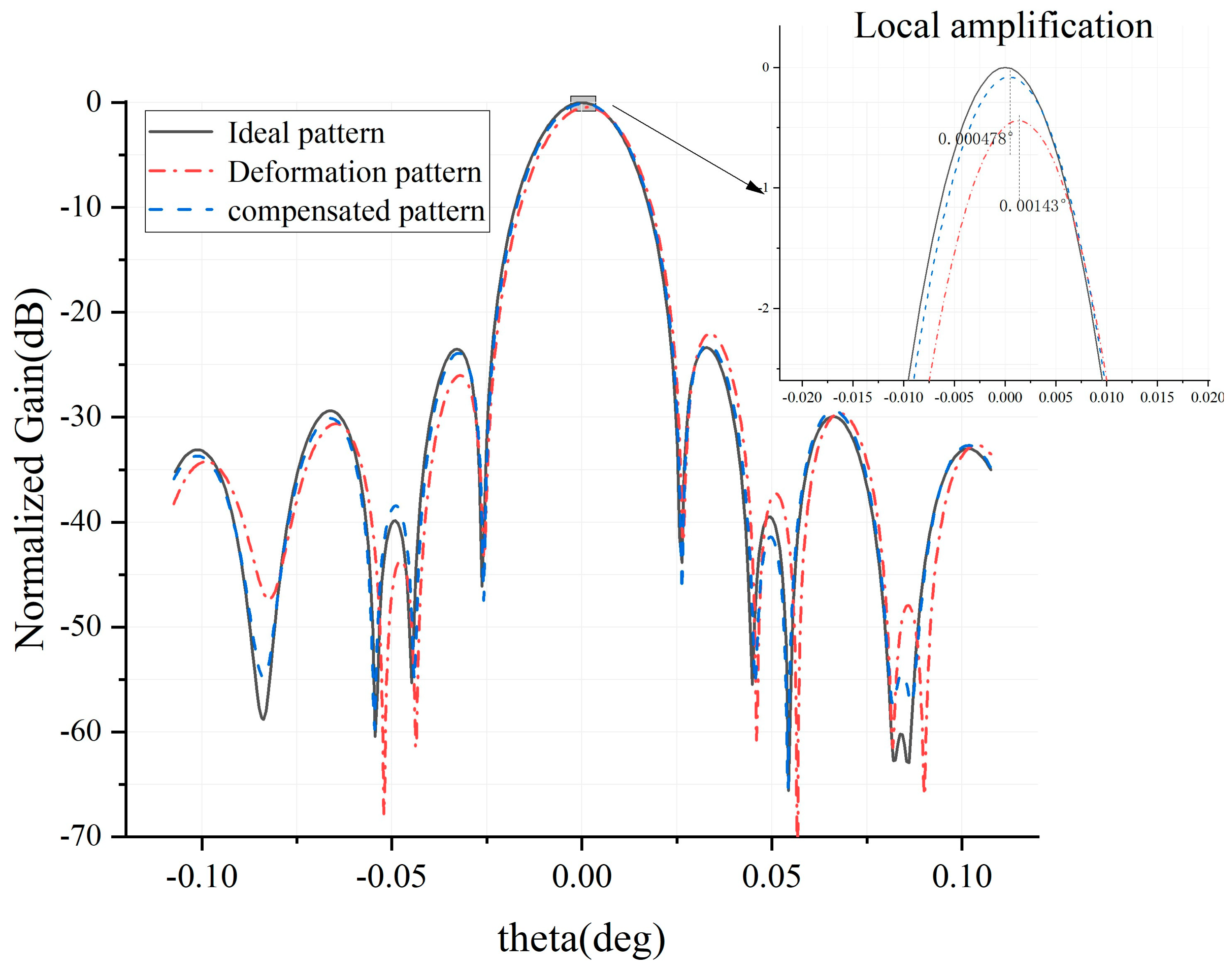 Electronics 12 04771 g018