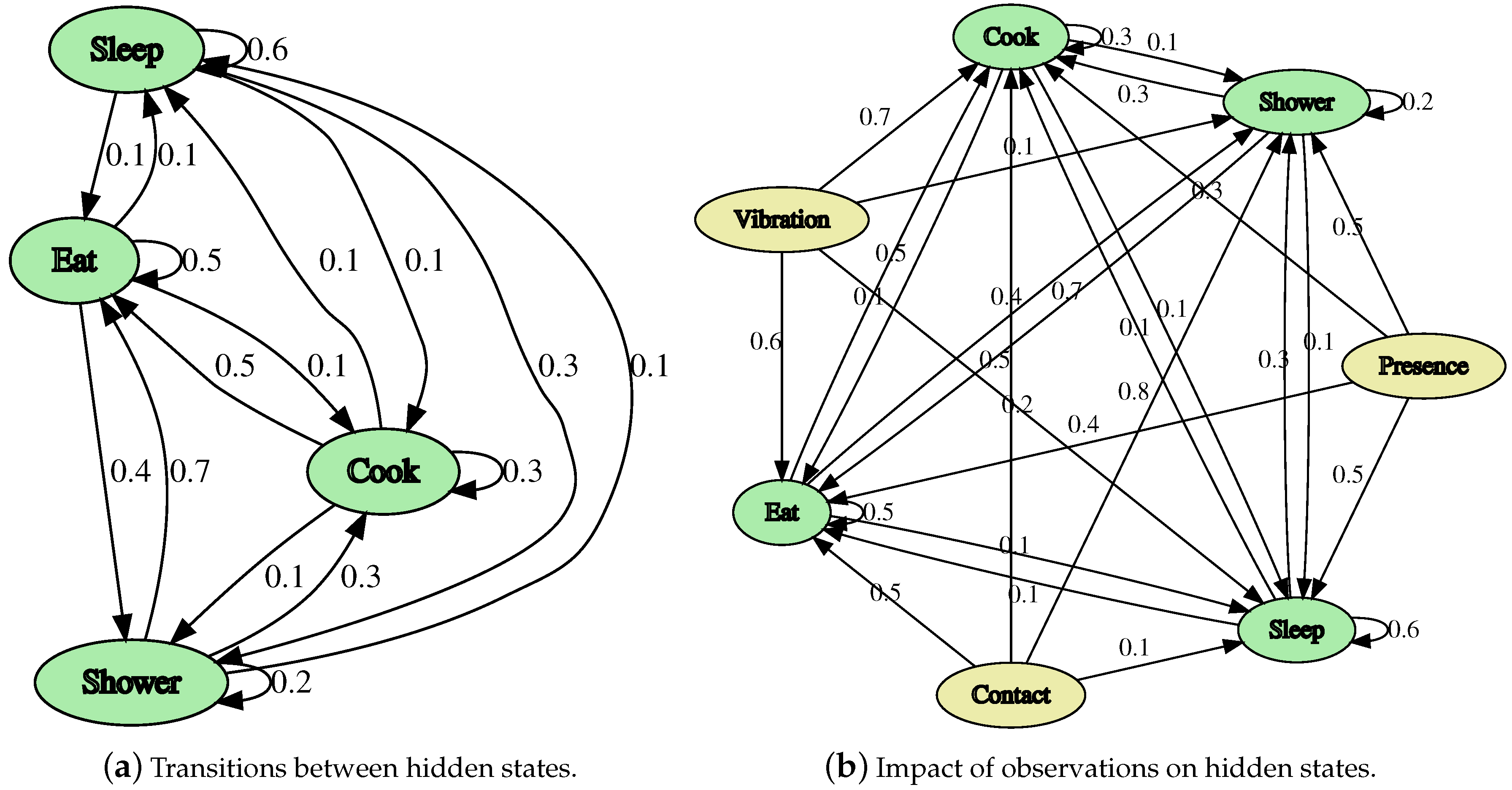 Electronics 12 04772 g003
