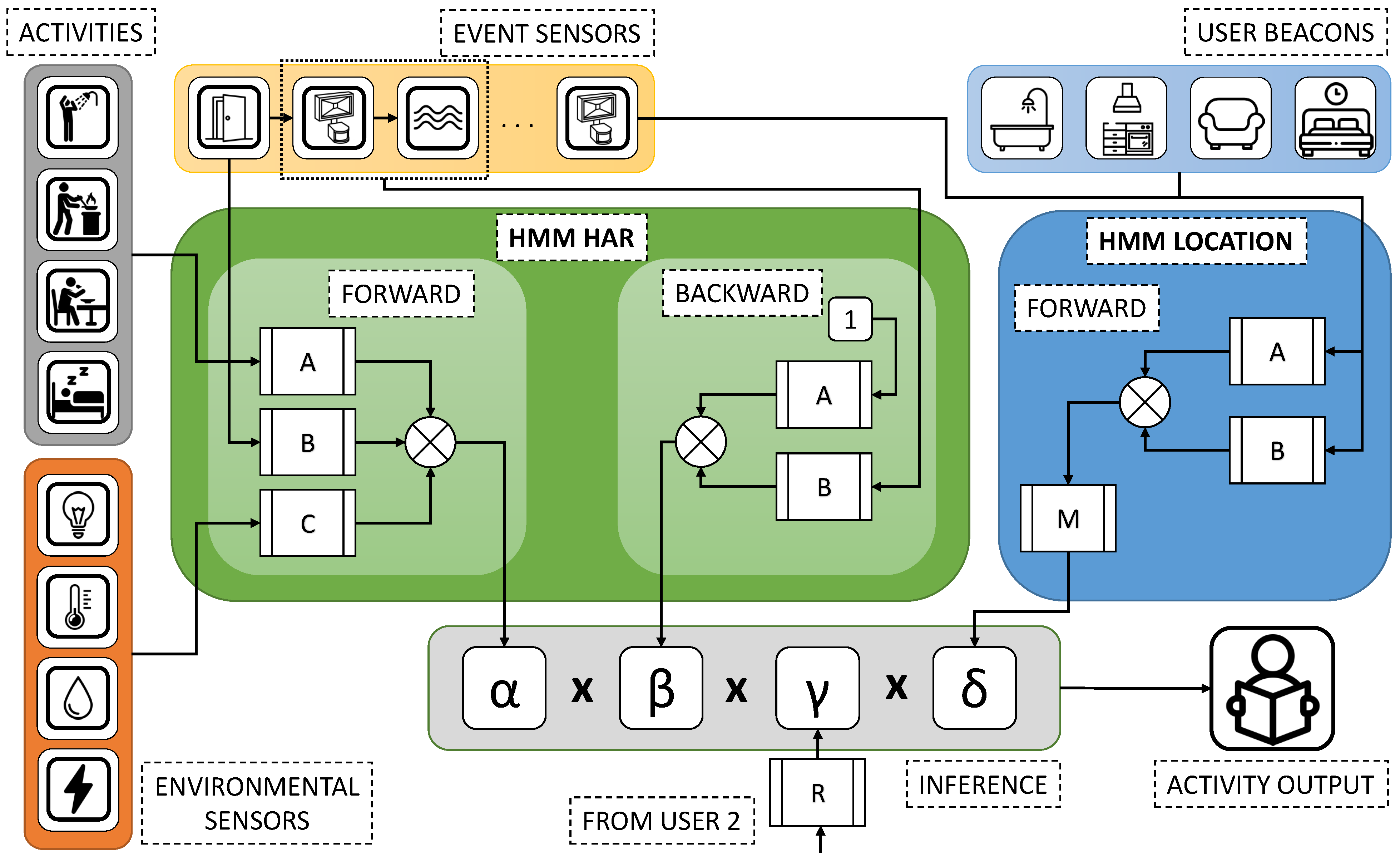 Electronics 12 04772 g004