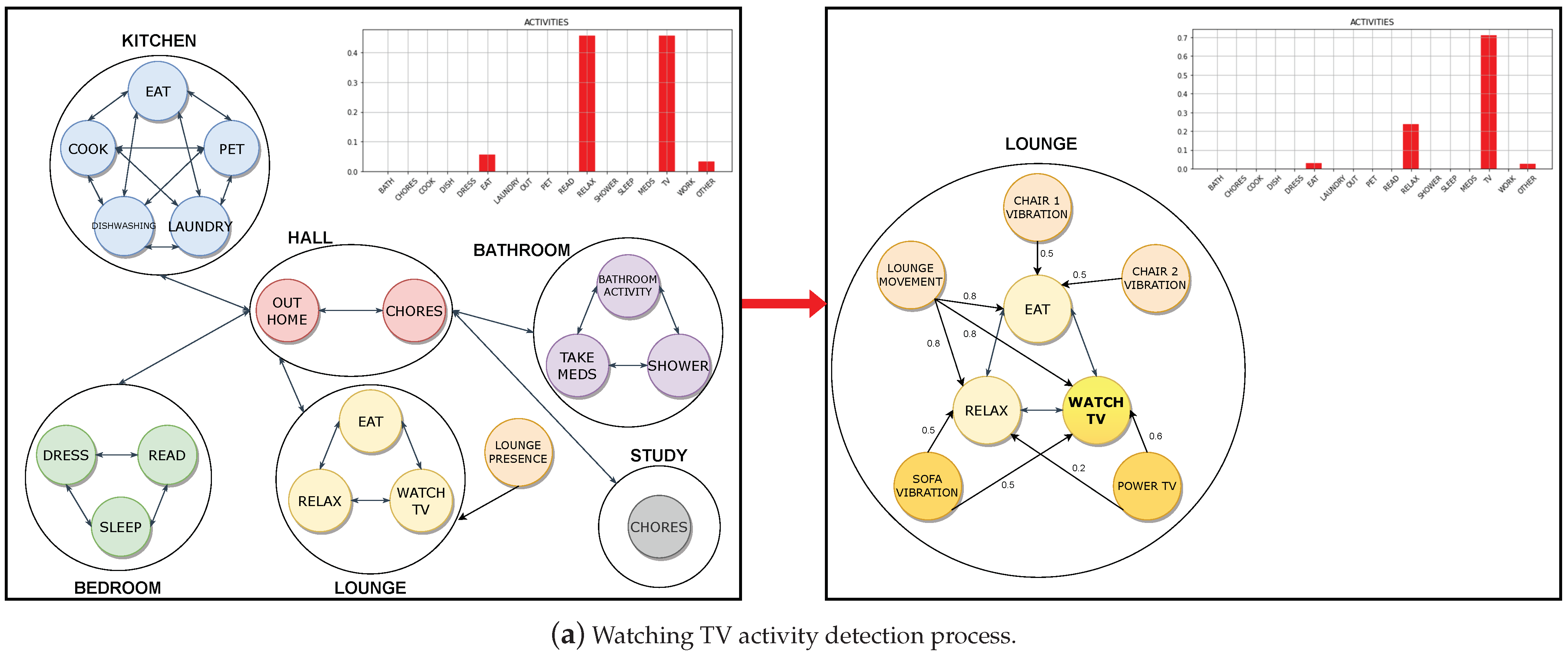 Electronics 12 04772 g005a