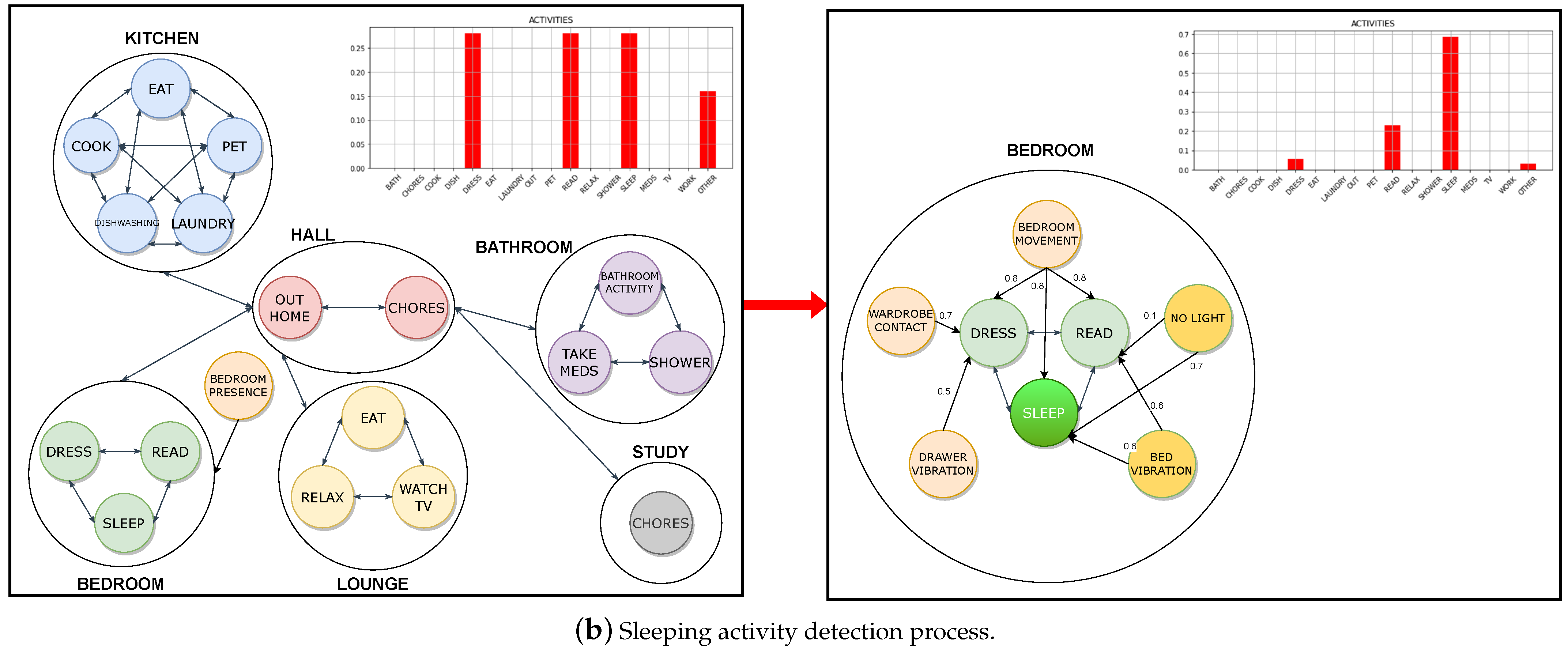 Electronics 12 04772 g005b