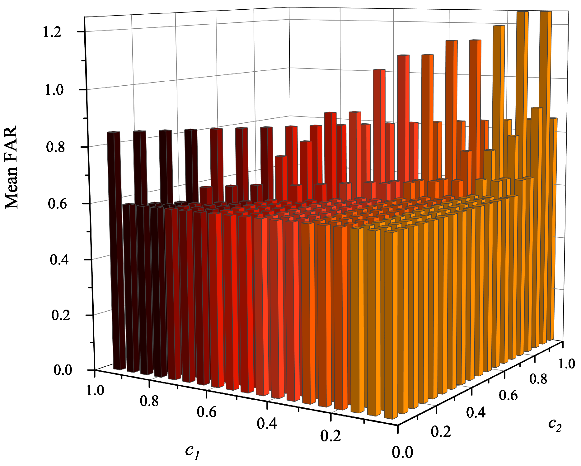 Electronics 12 04773 g007