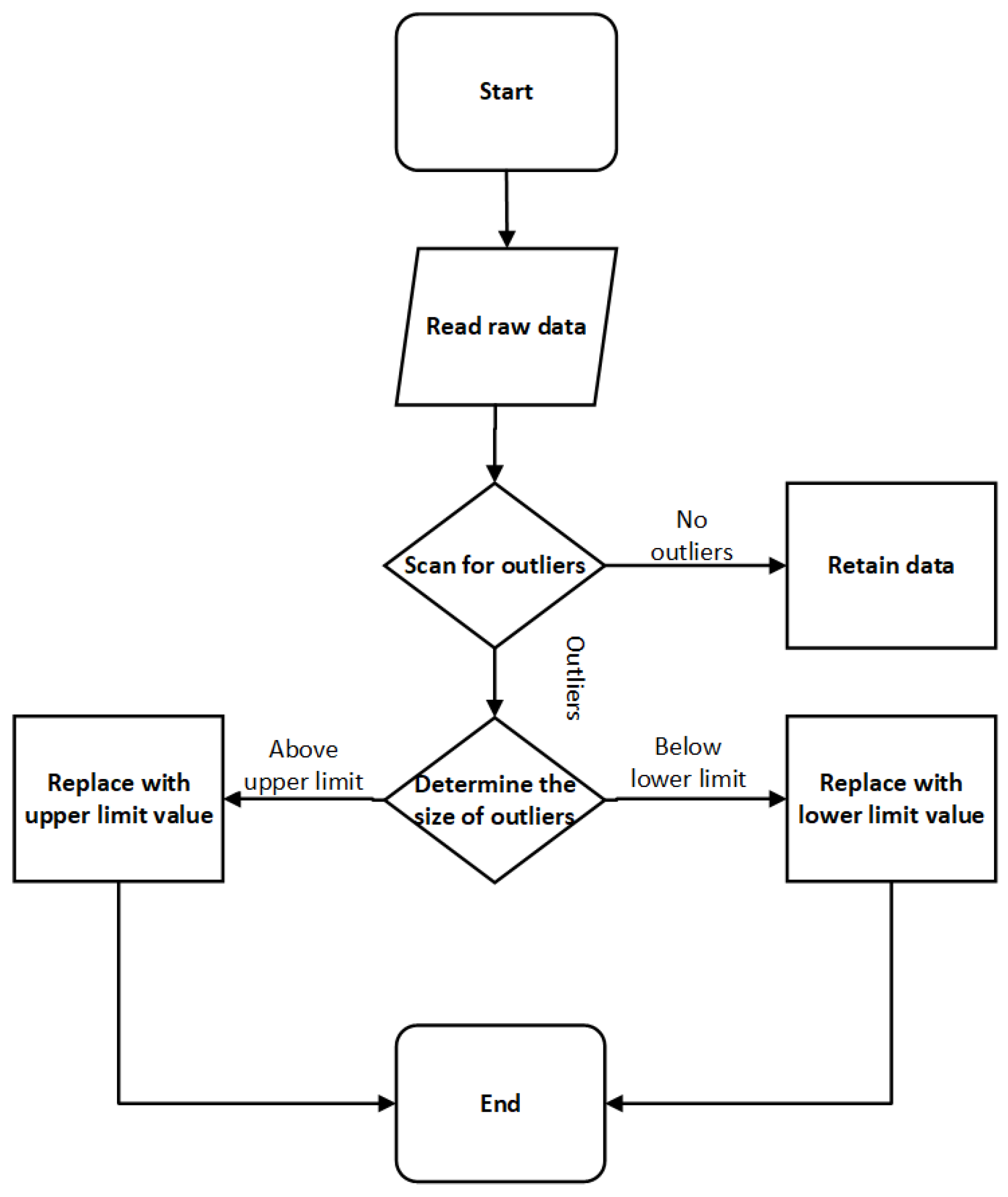 Electronics | Free Full-Text | Fast Prediction Method of Combustion ...