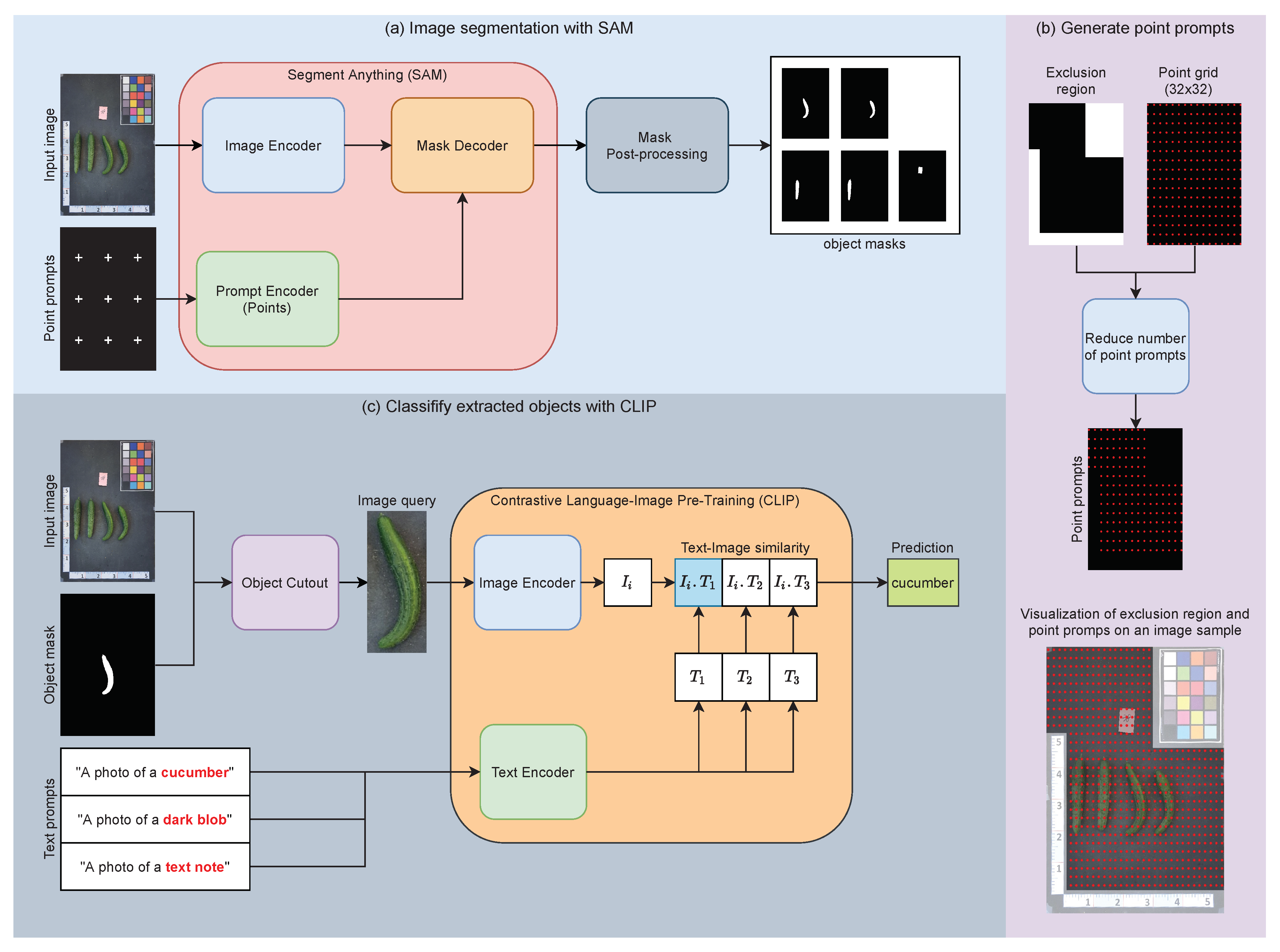 Electronics 12 04775 g004