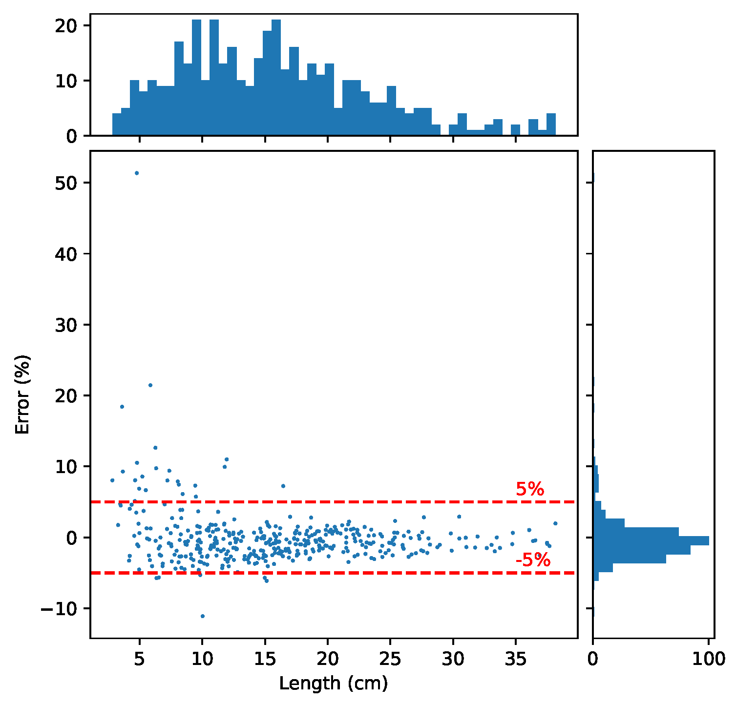 Electronics 12 04775 g010