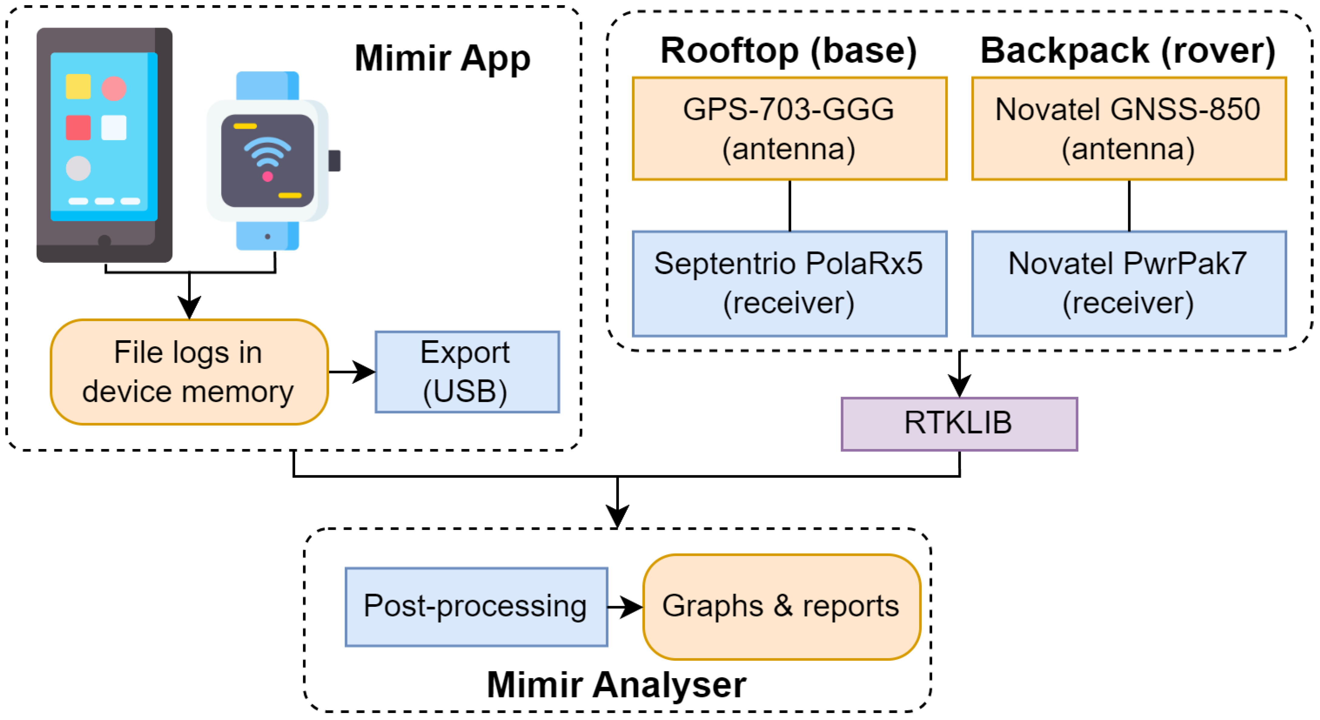 Electronics 12 04781 g002