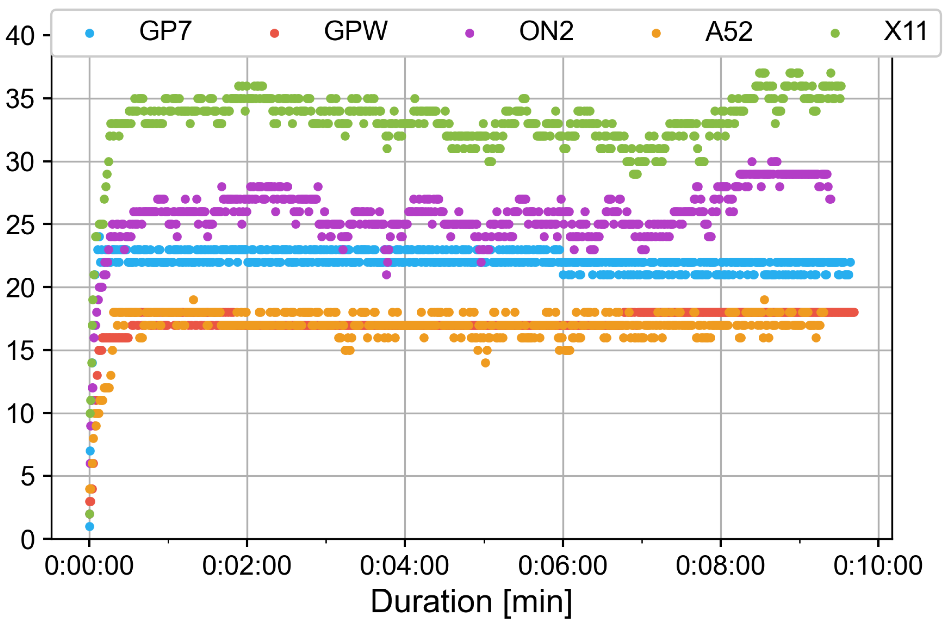 Electronics 12 04781 g0a12