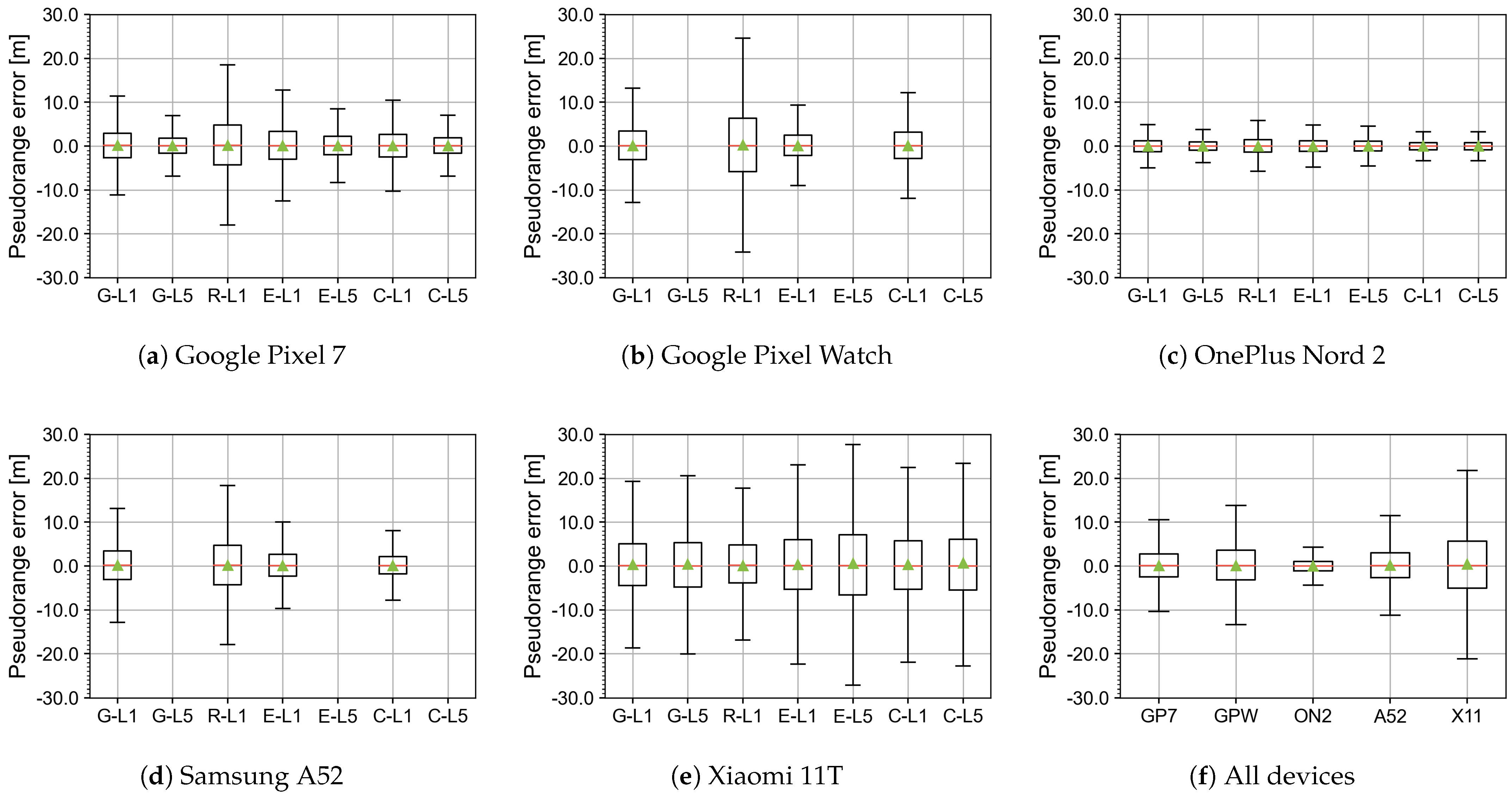 Electronics 12 04781 g0a21