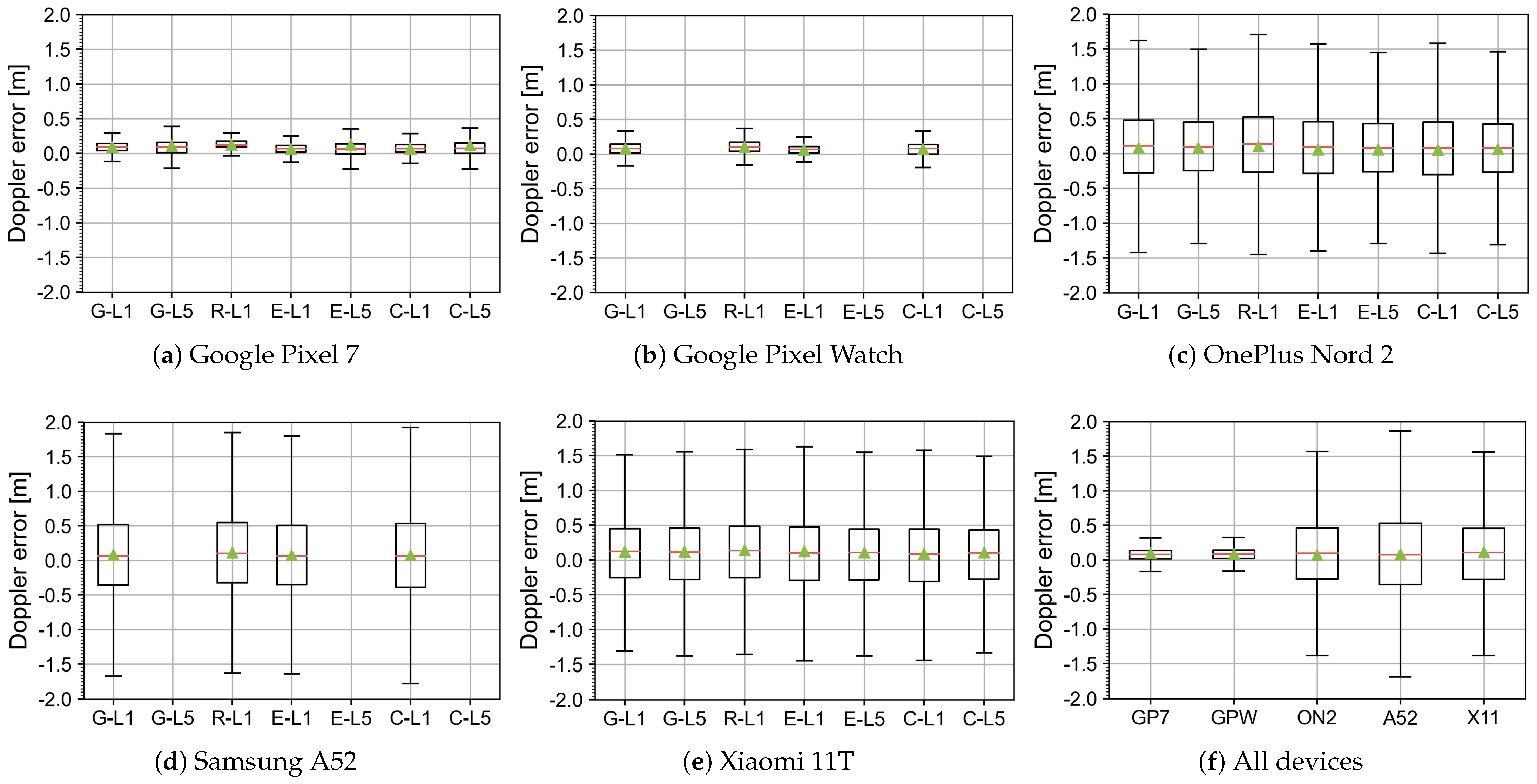 Electronics 12 04781 g0a5