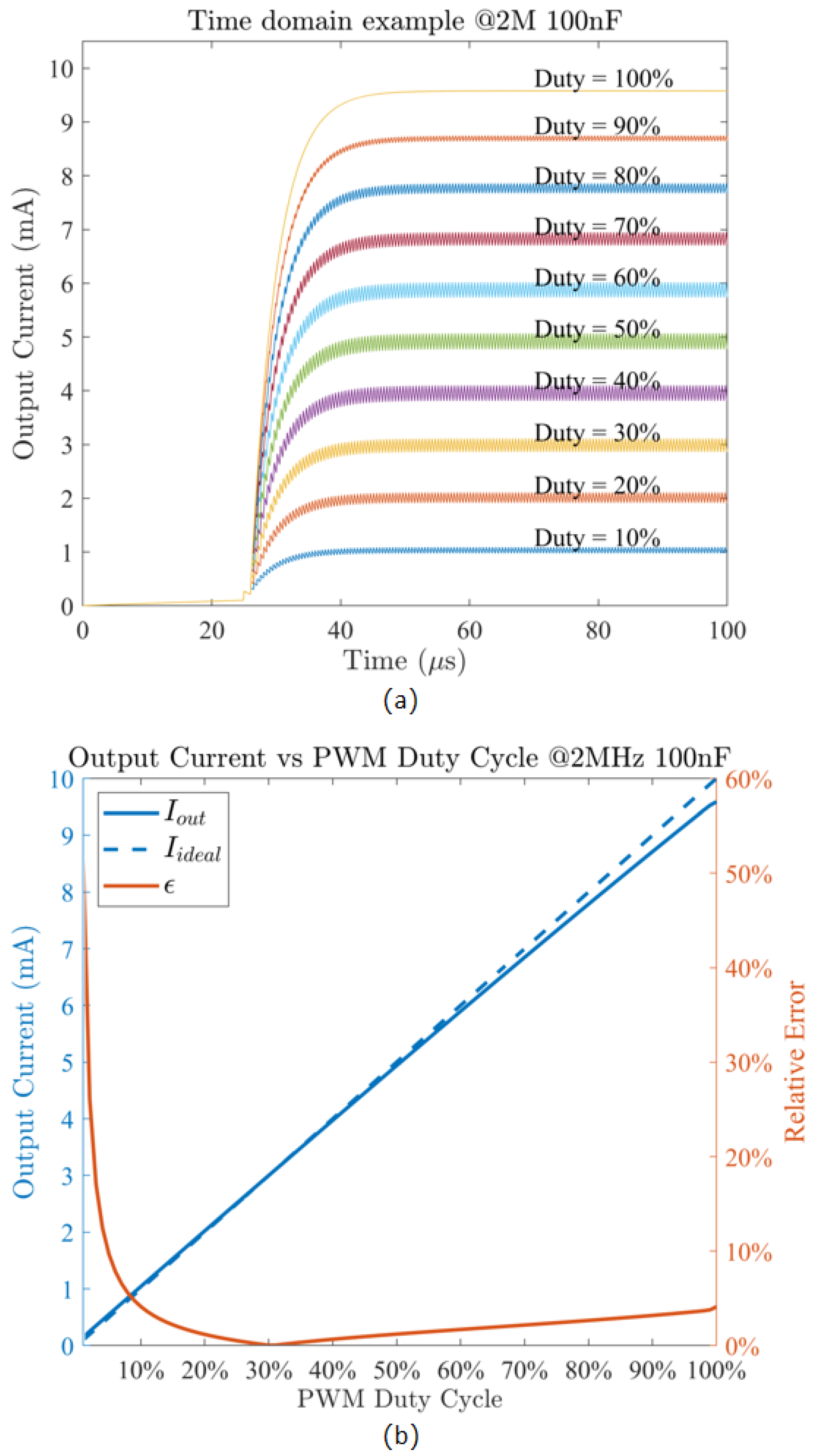 Electronics 12 04783 g010