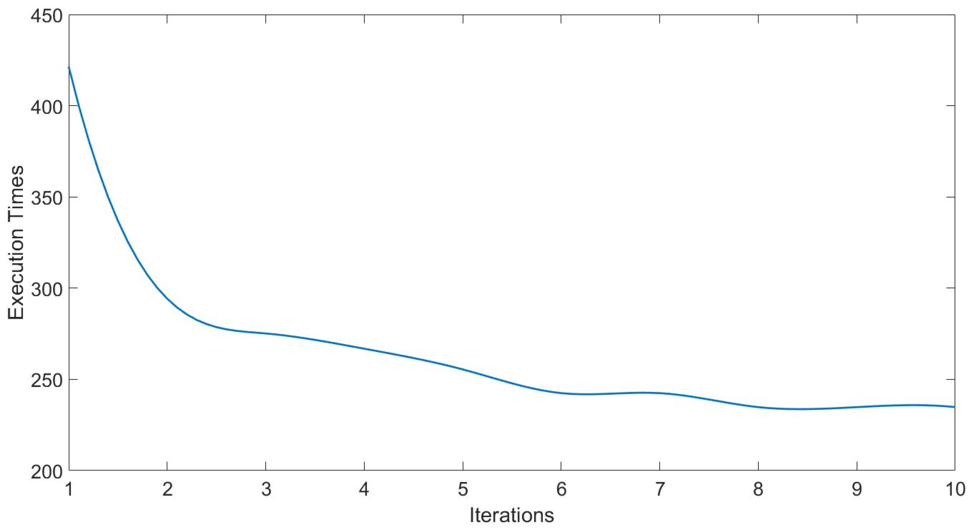 Electronics 12 04784 g003