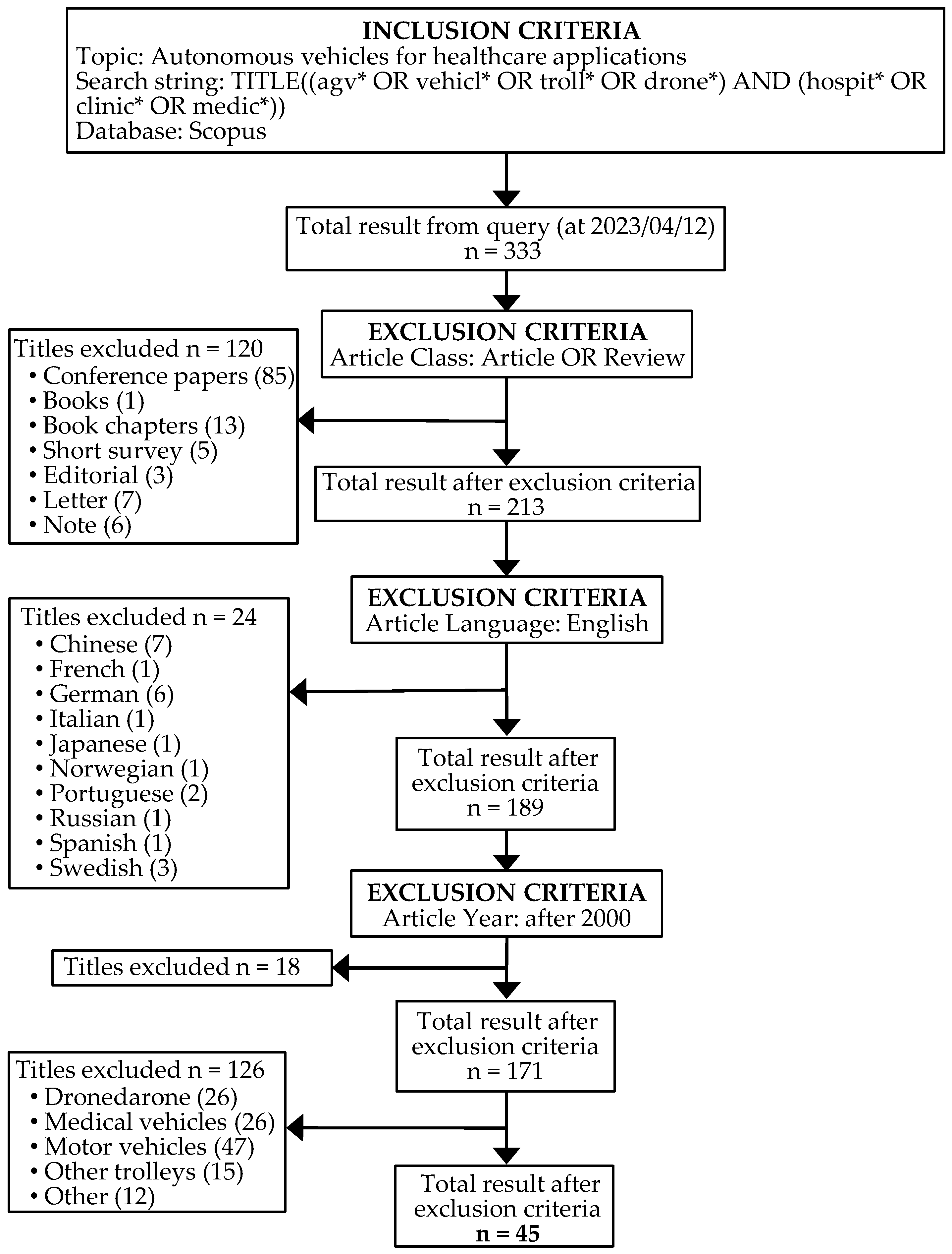 Electronics 12 04791 g002