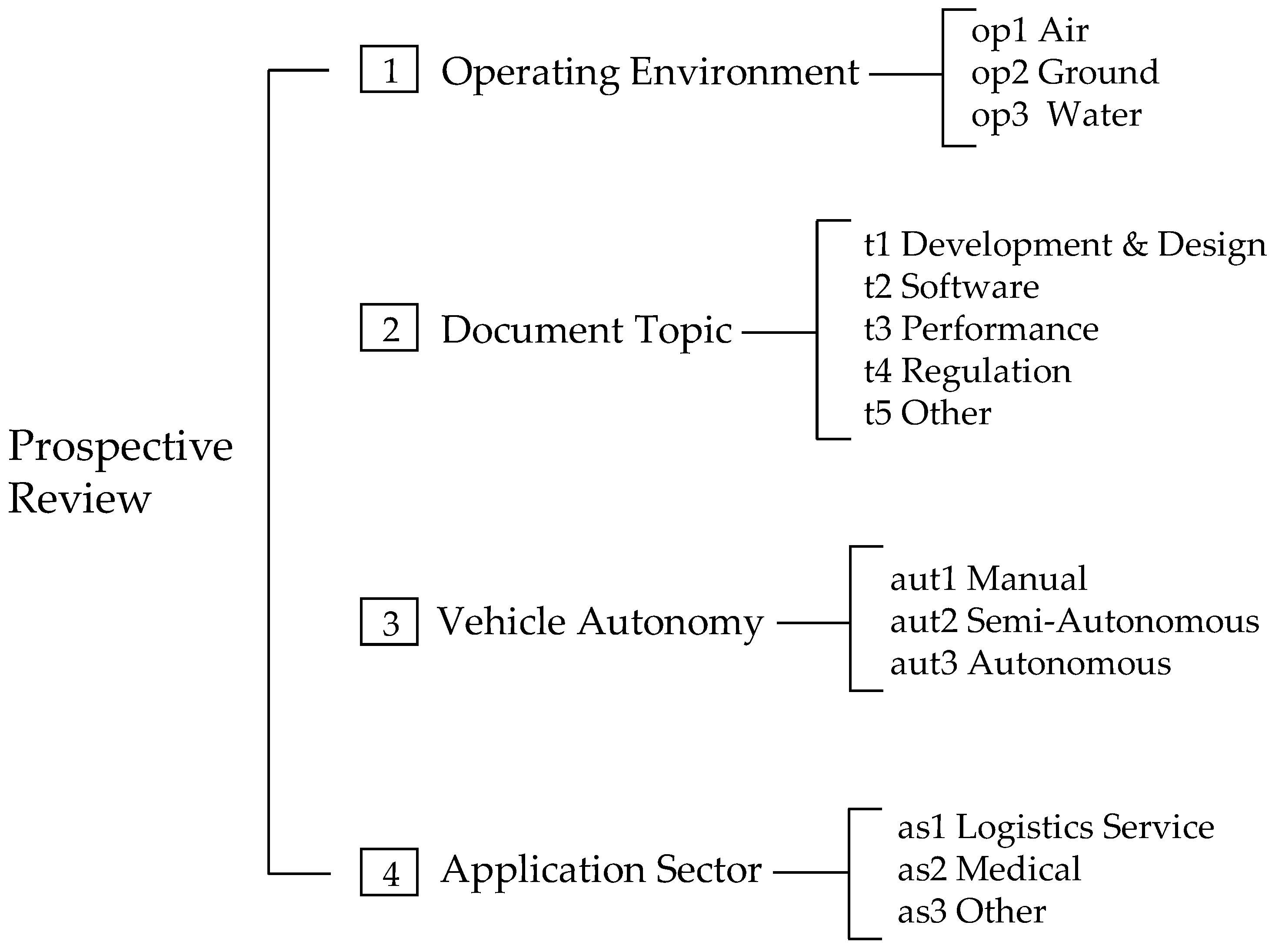 Electronics 12 04791 g003