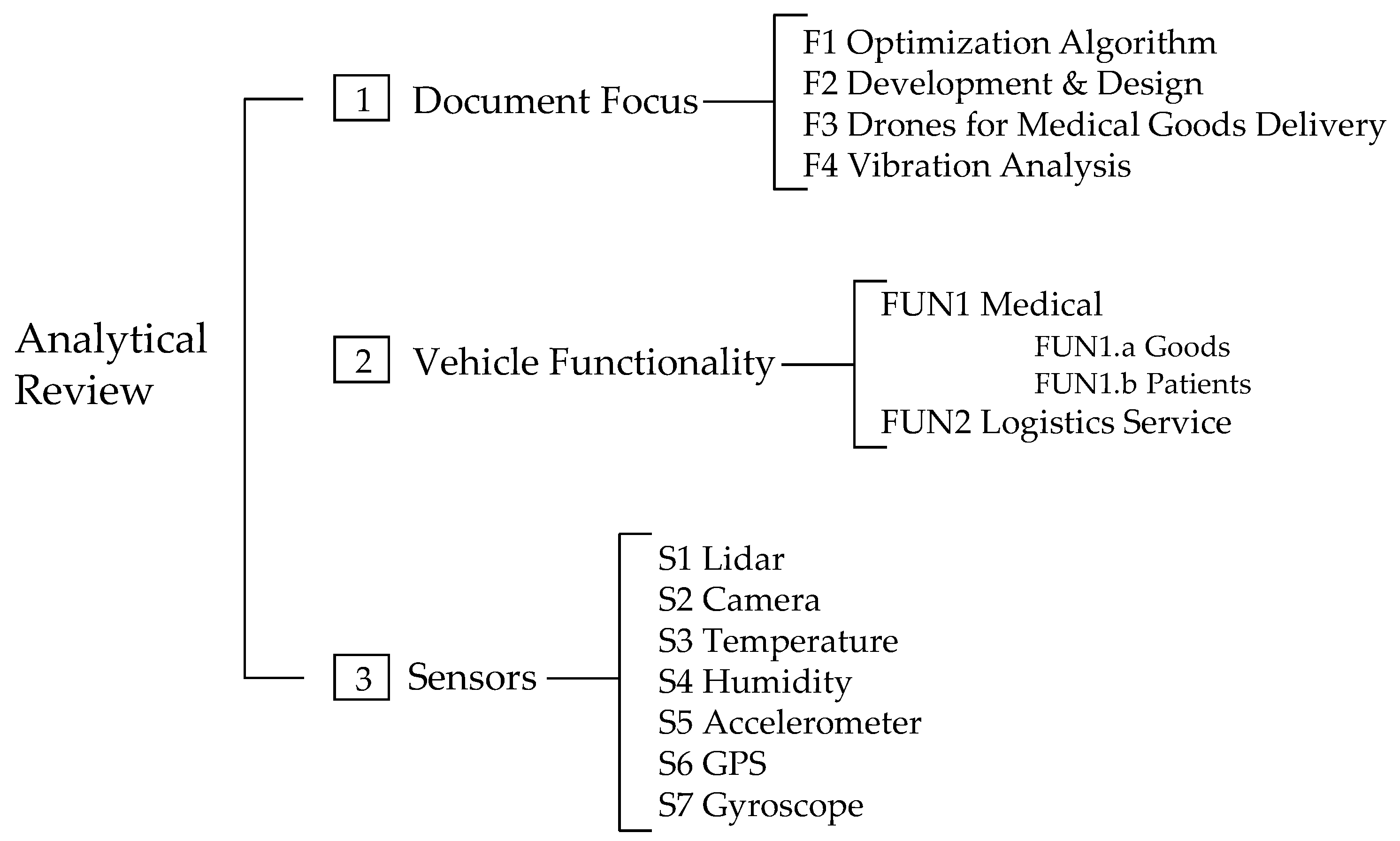 Electronics 12 04791 g004
