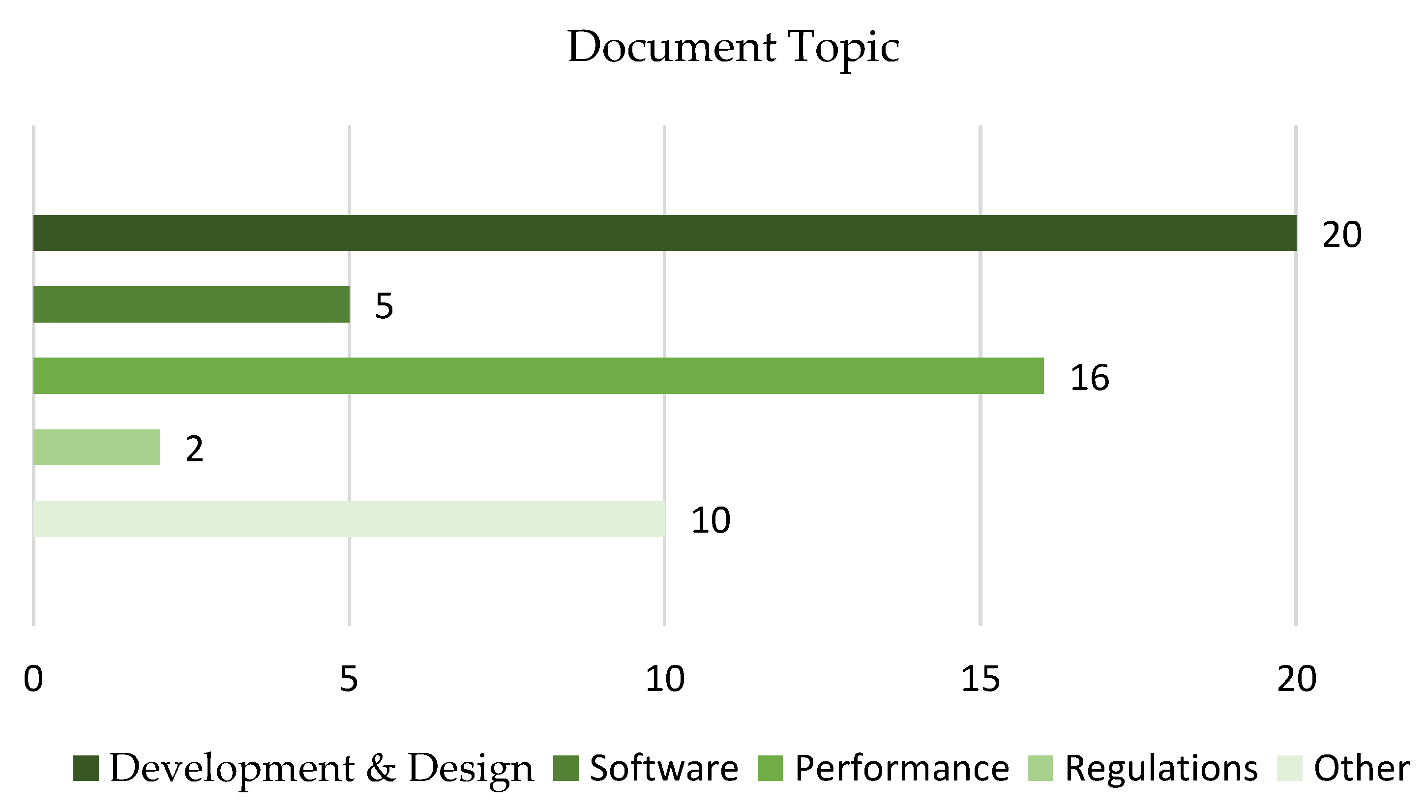Electronics 12 04791 g007