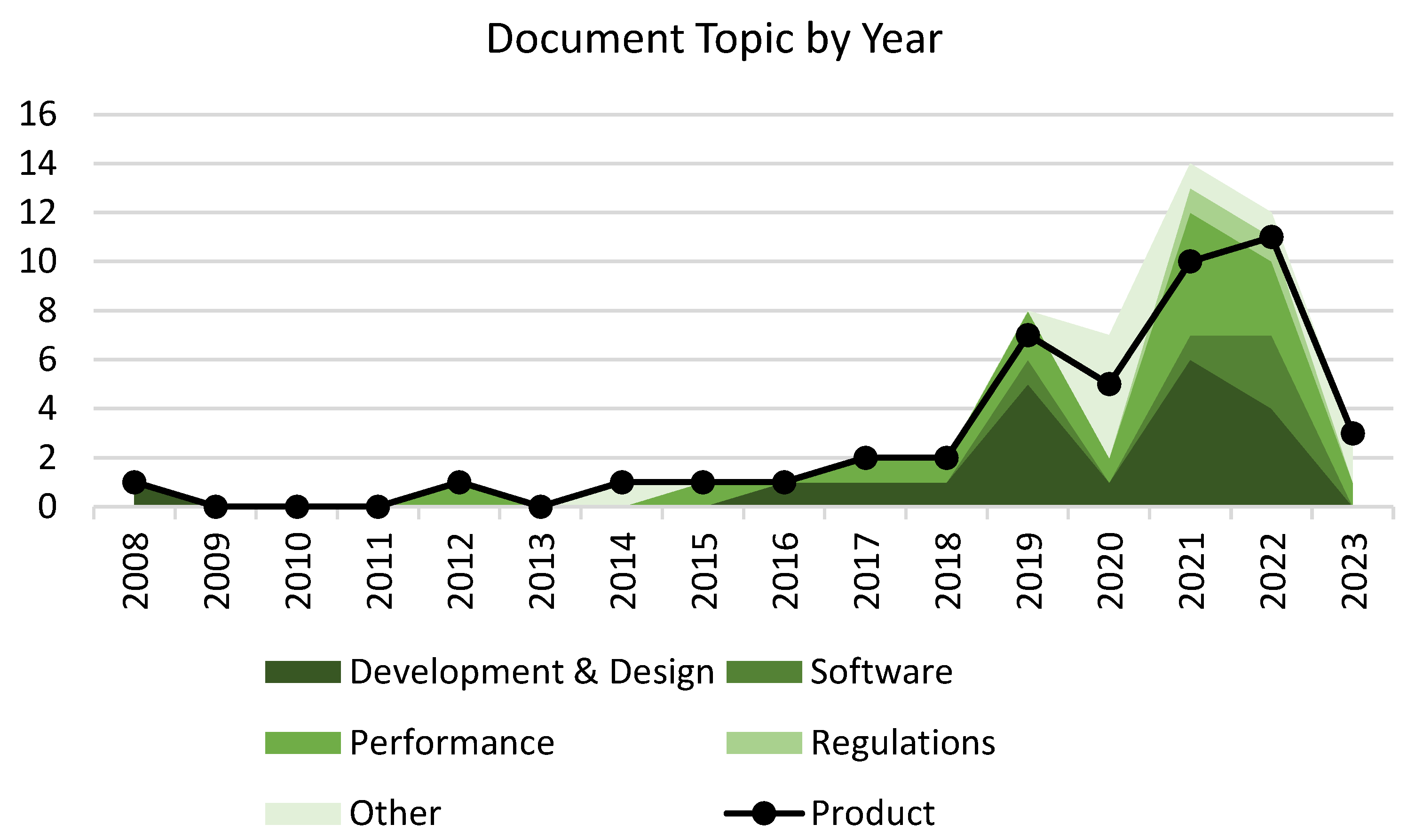 Electronics 12 04791 g008
