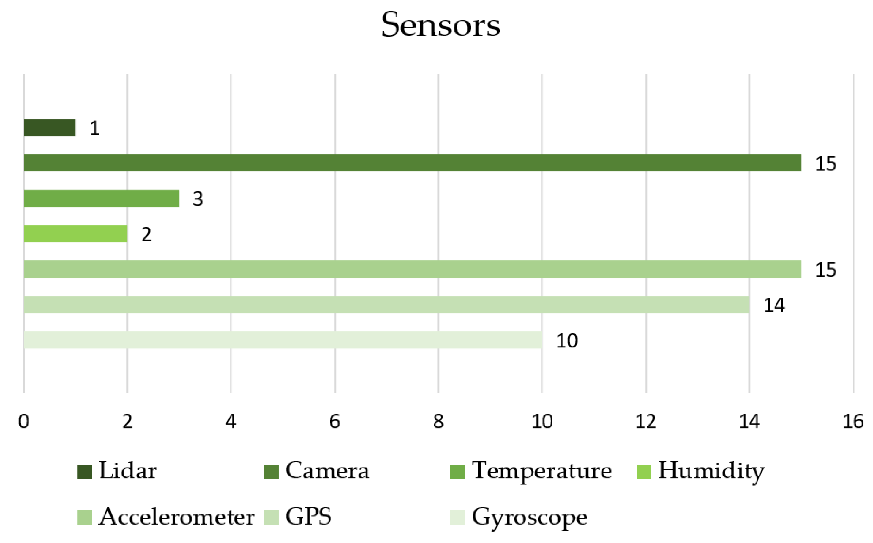 Electronics 12 04791 g013