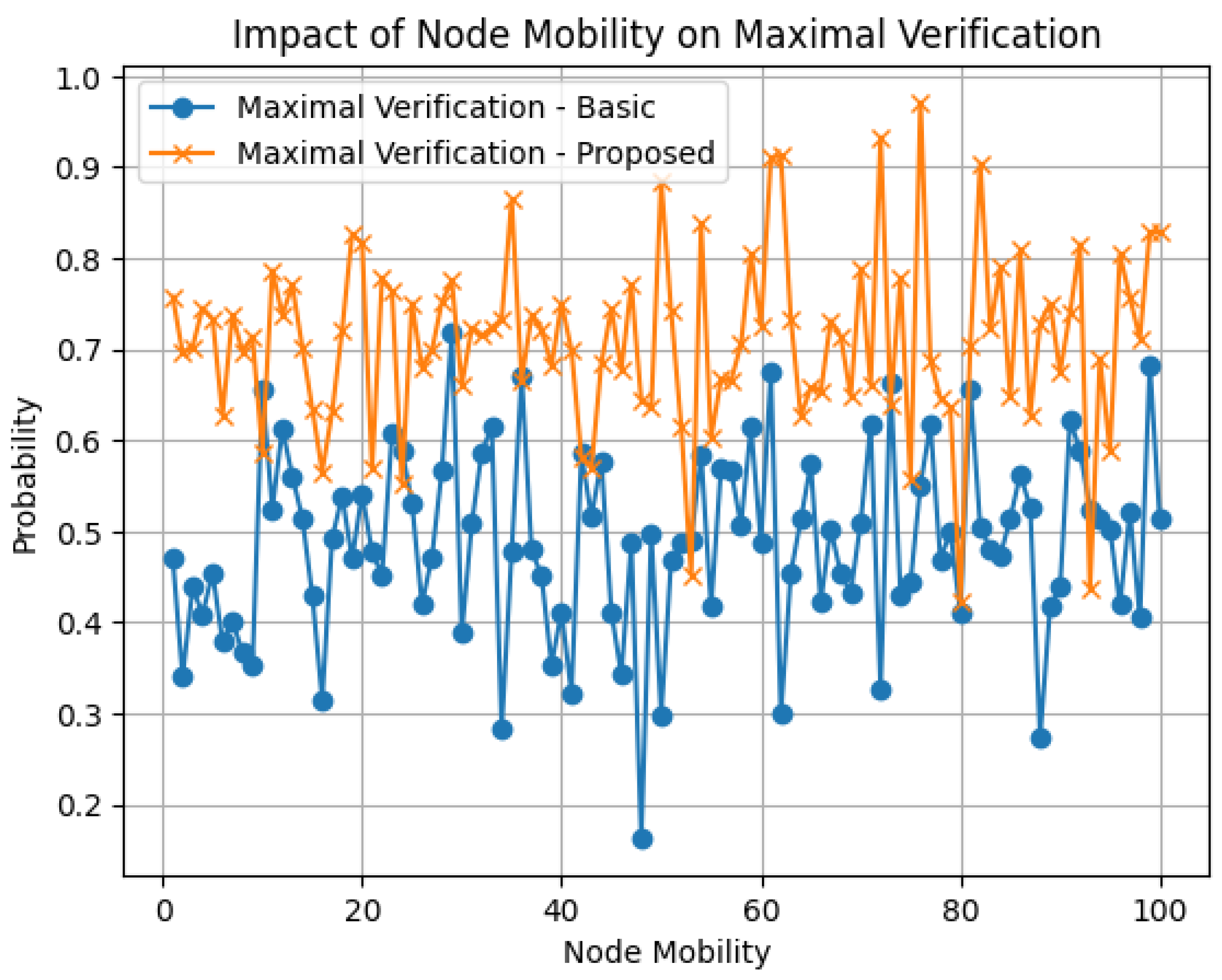Electronics 12 04794 g018