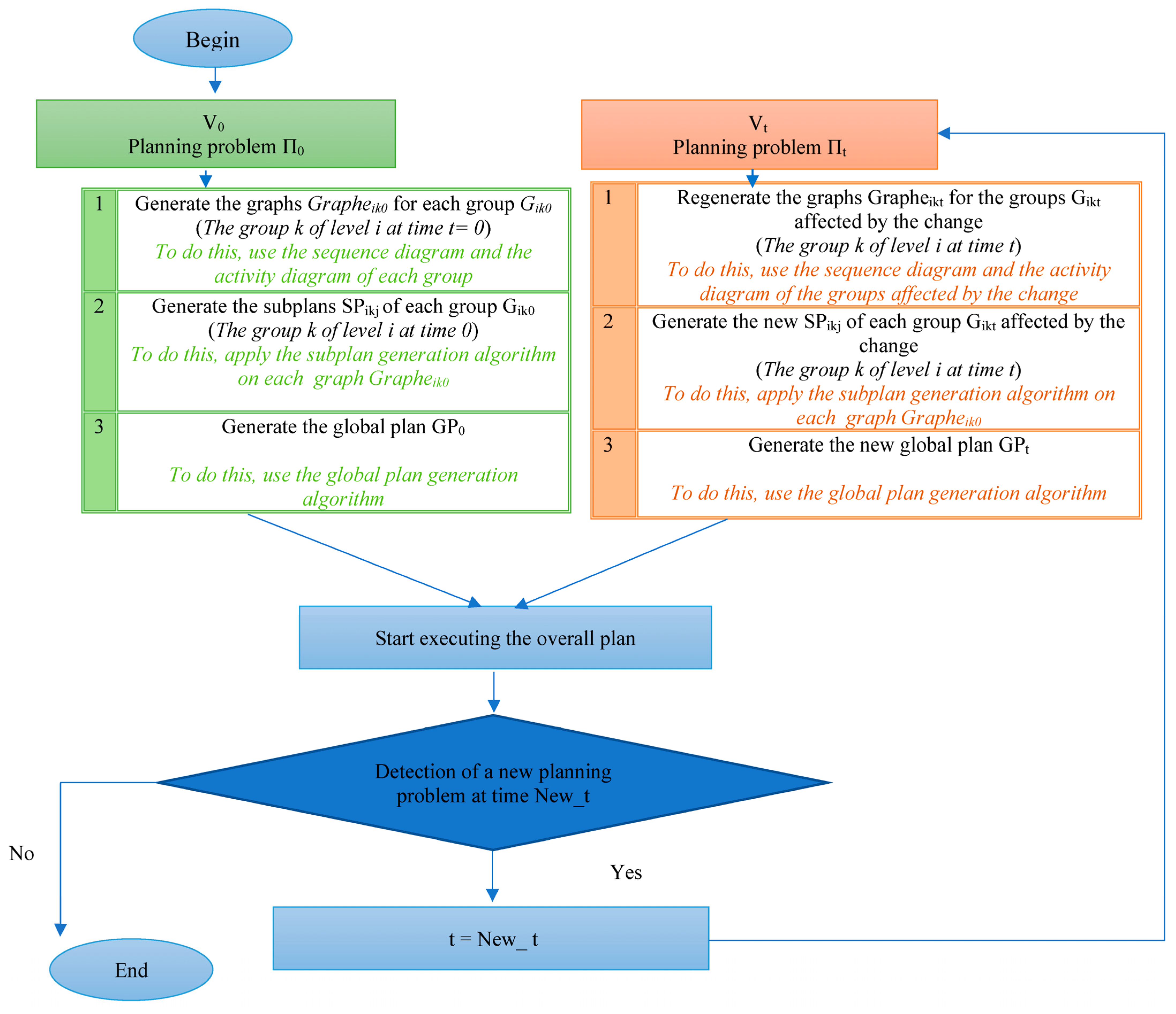 Electronics 12 04797 g002